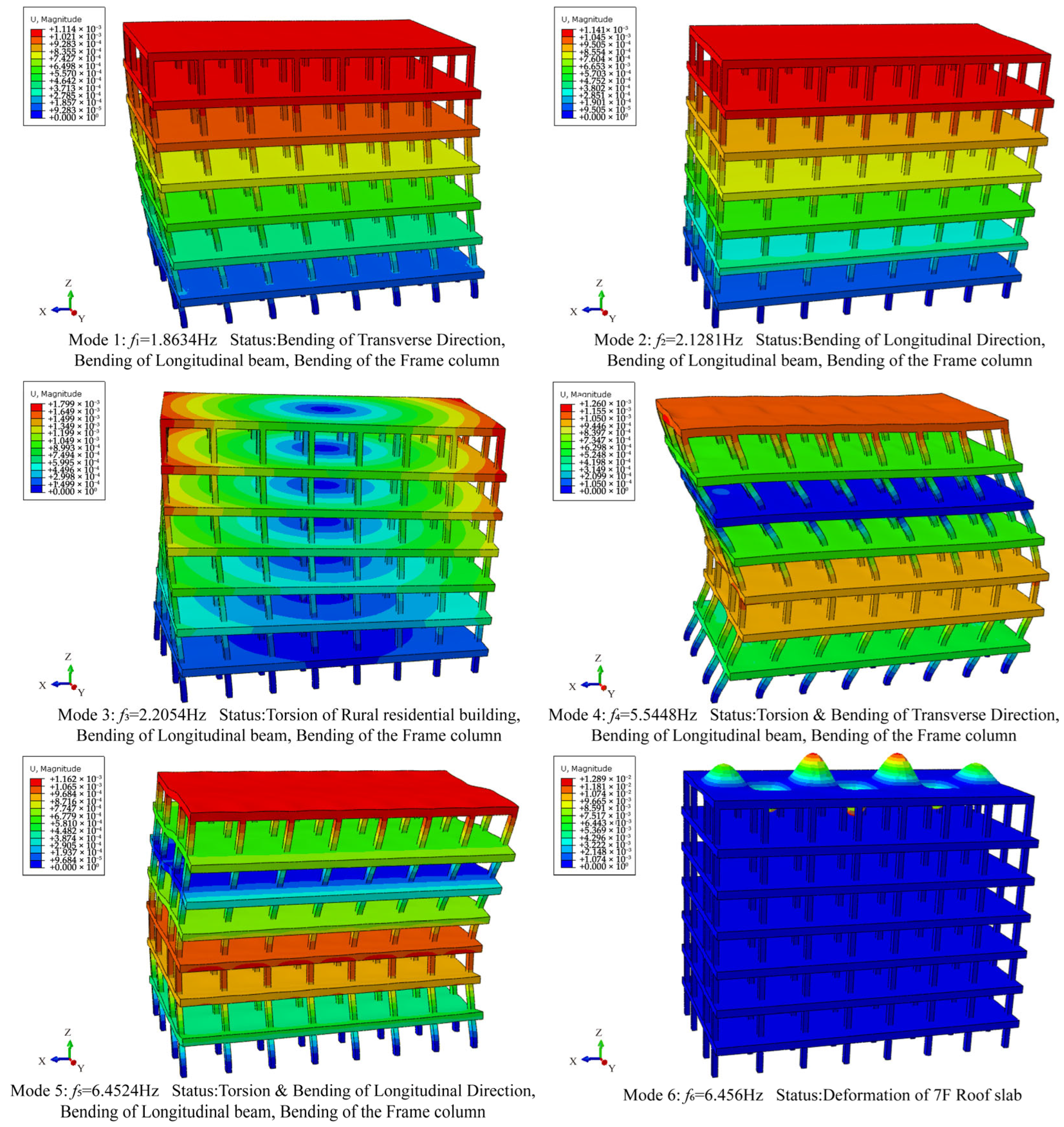 Buildings 15 02511 g009