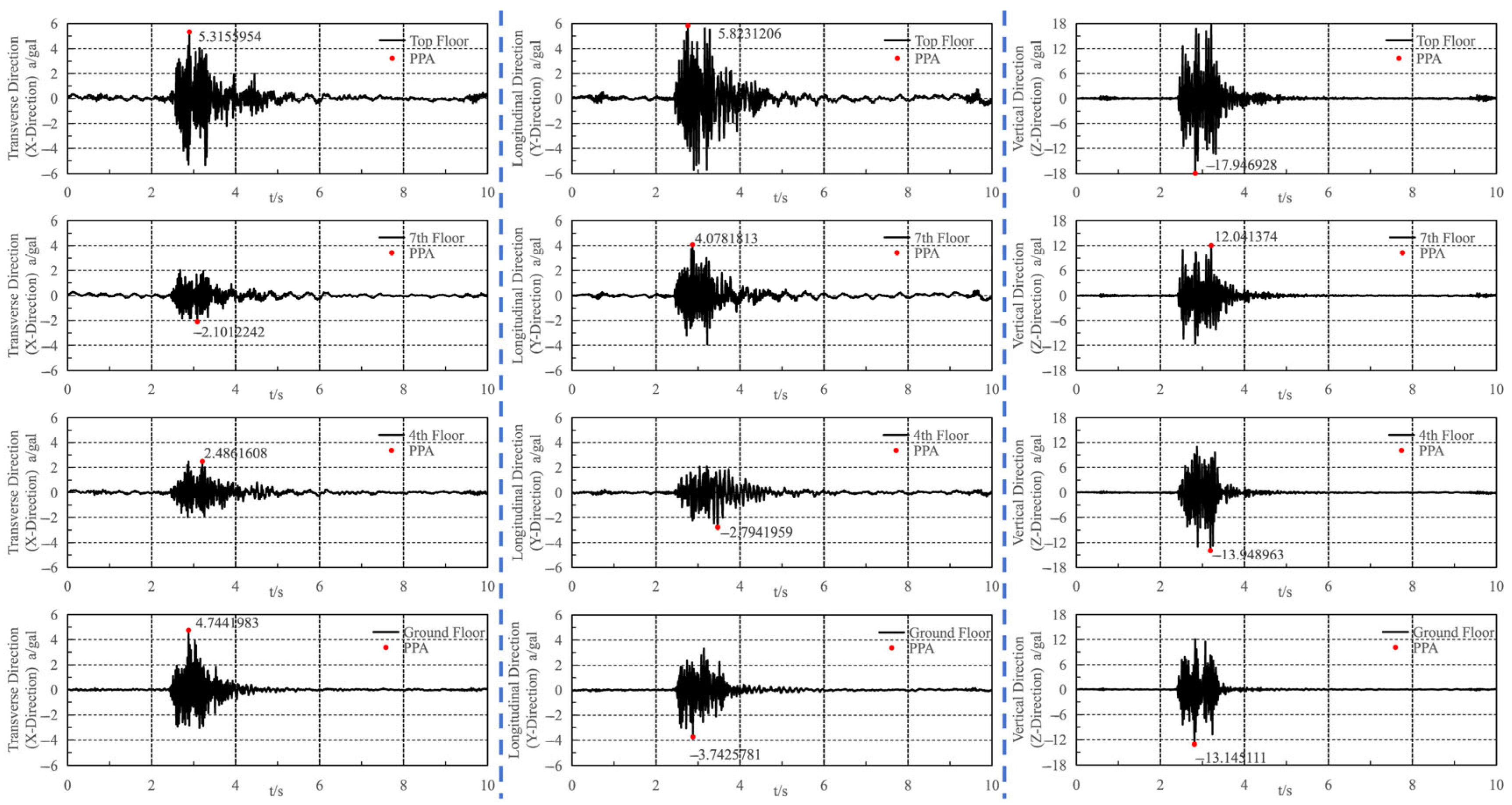 Buildings 15 02511 g011