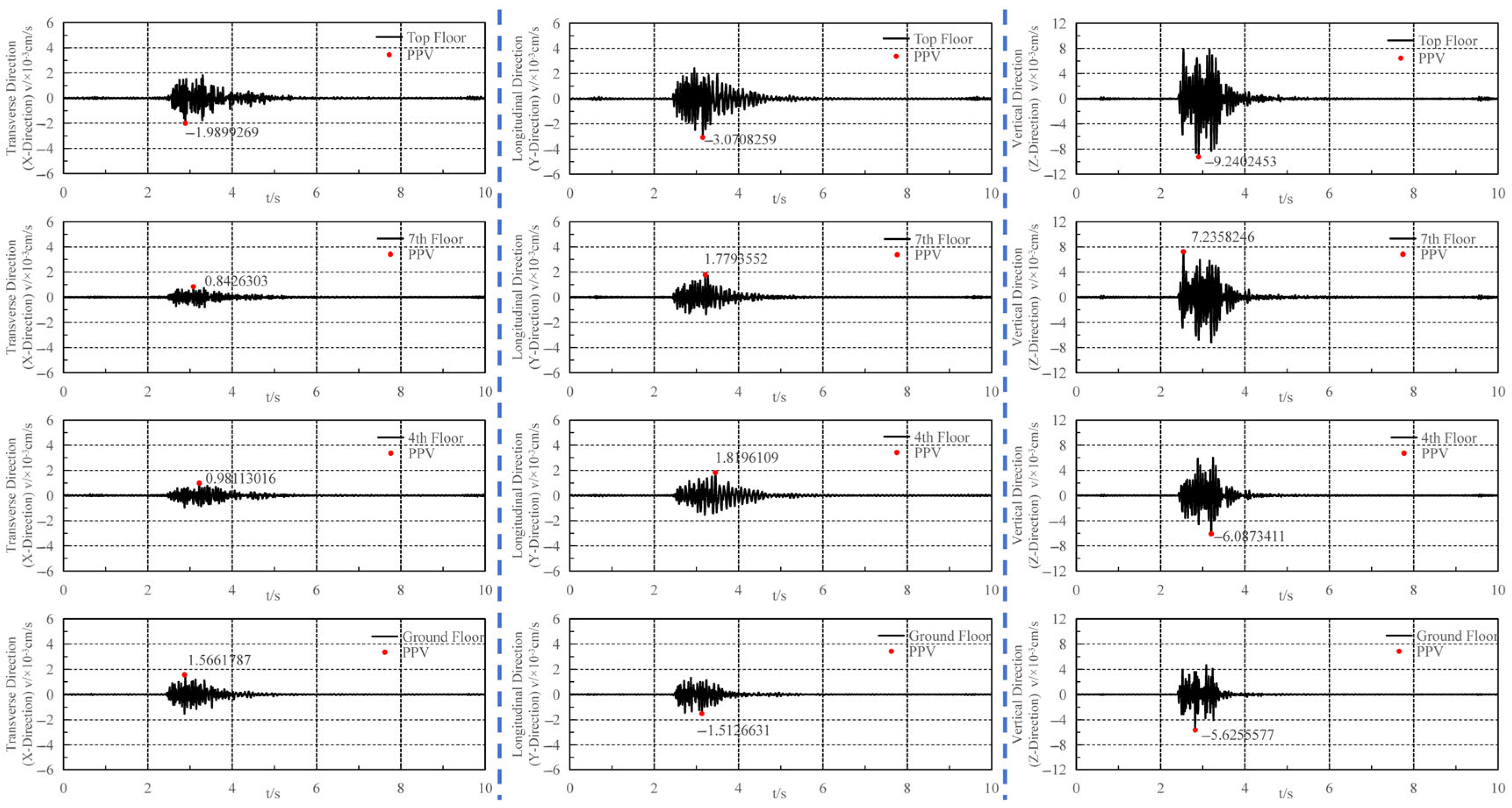 Buildings 15 02511 g012