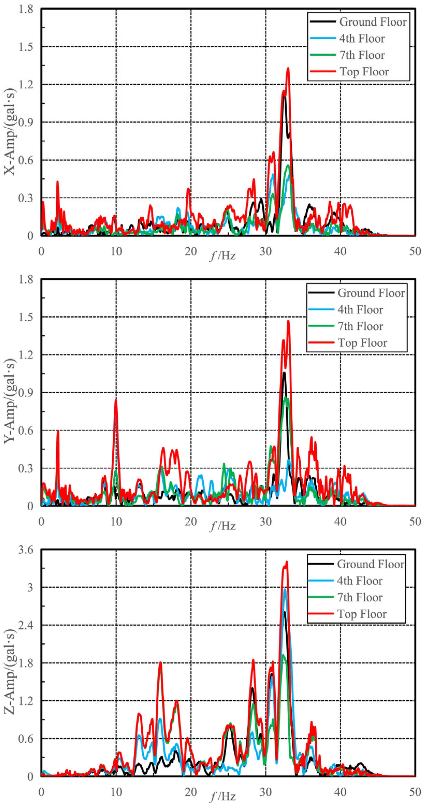 Buildings 15 02511 g013