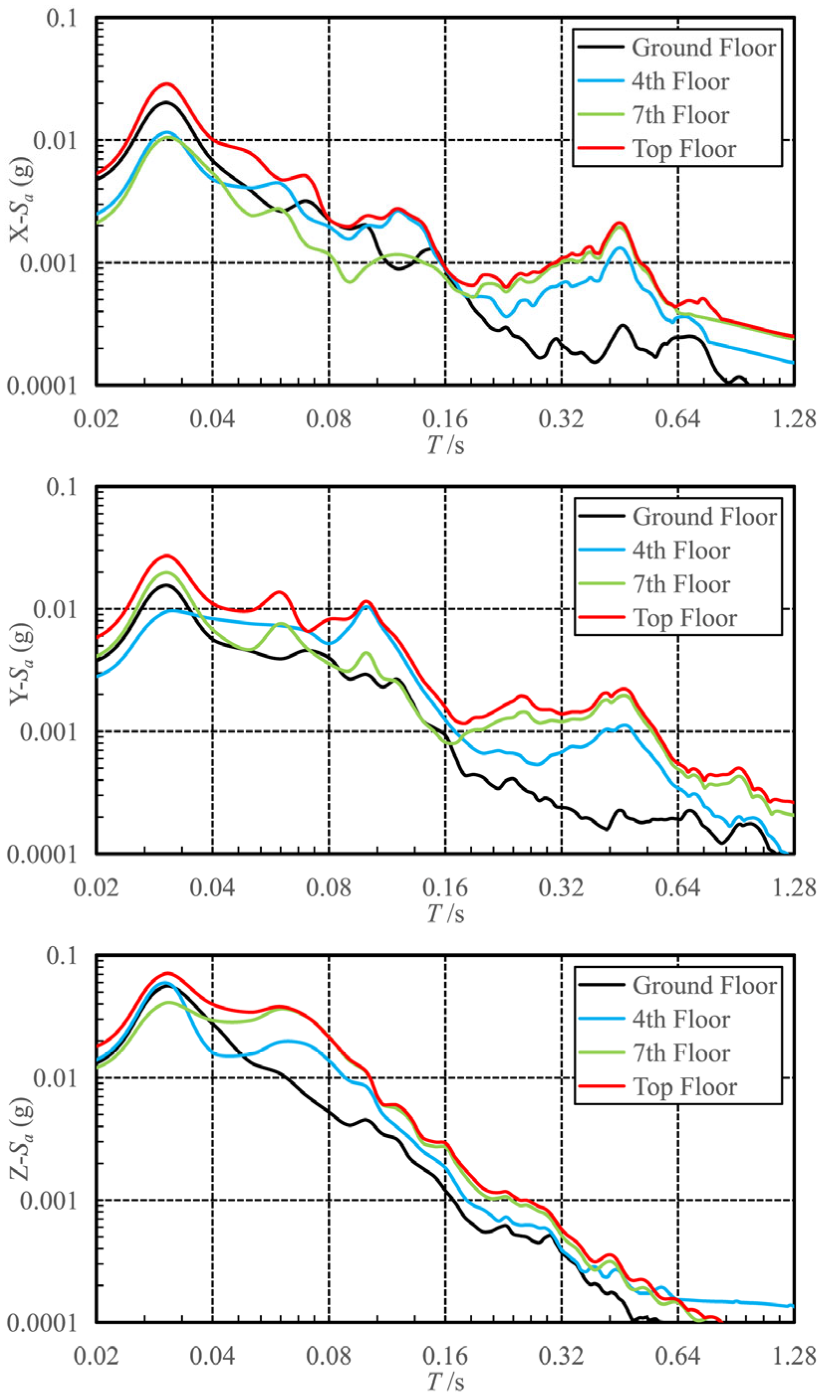 Buildings 15 02511 g014