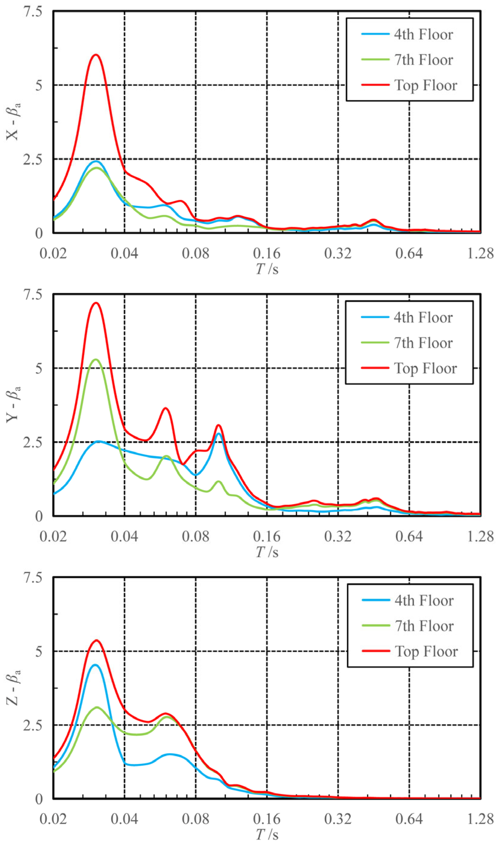 Buildings 15 02511 g015