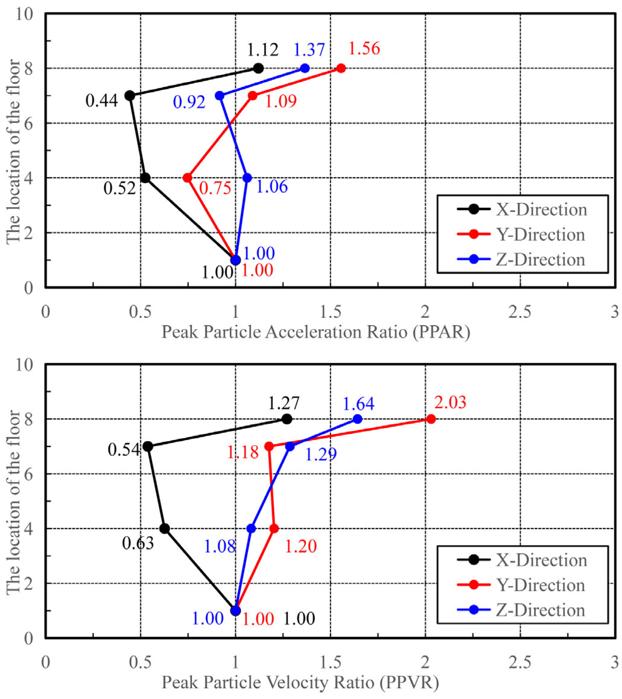 Buildings 15 02511 g017