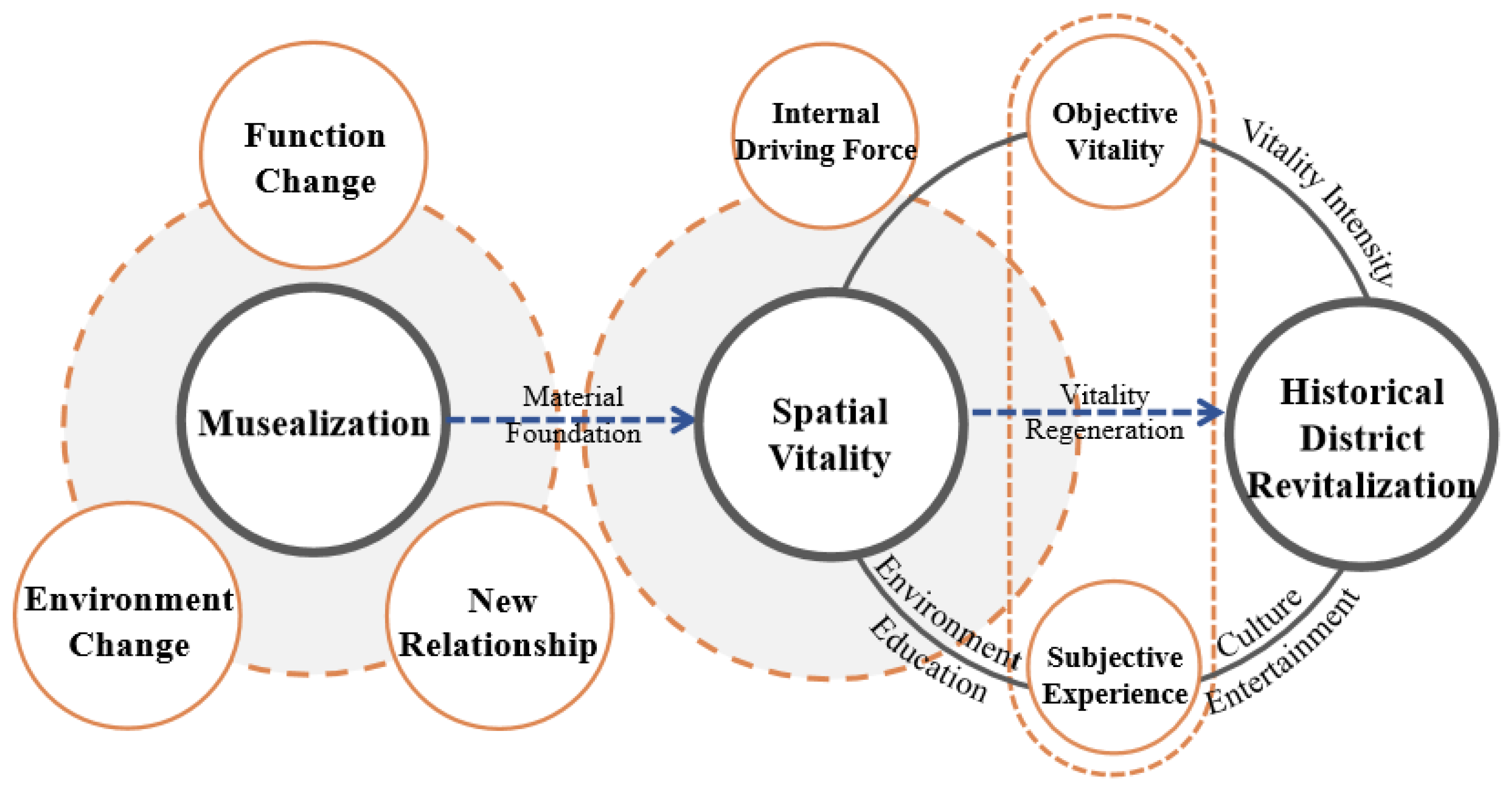 Buildings 15 02512 g001