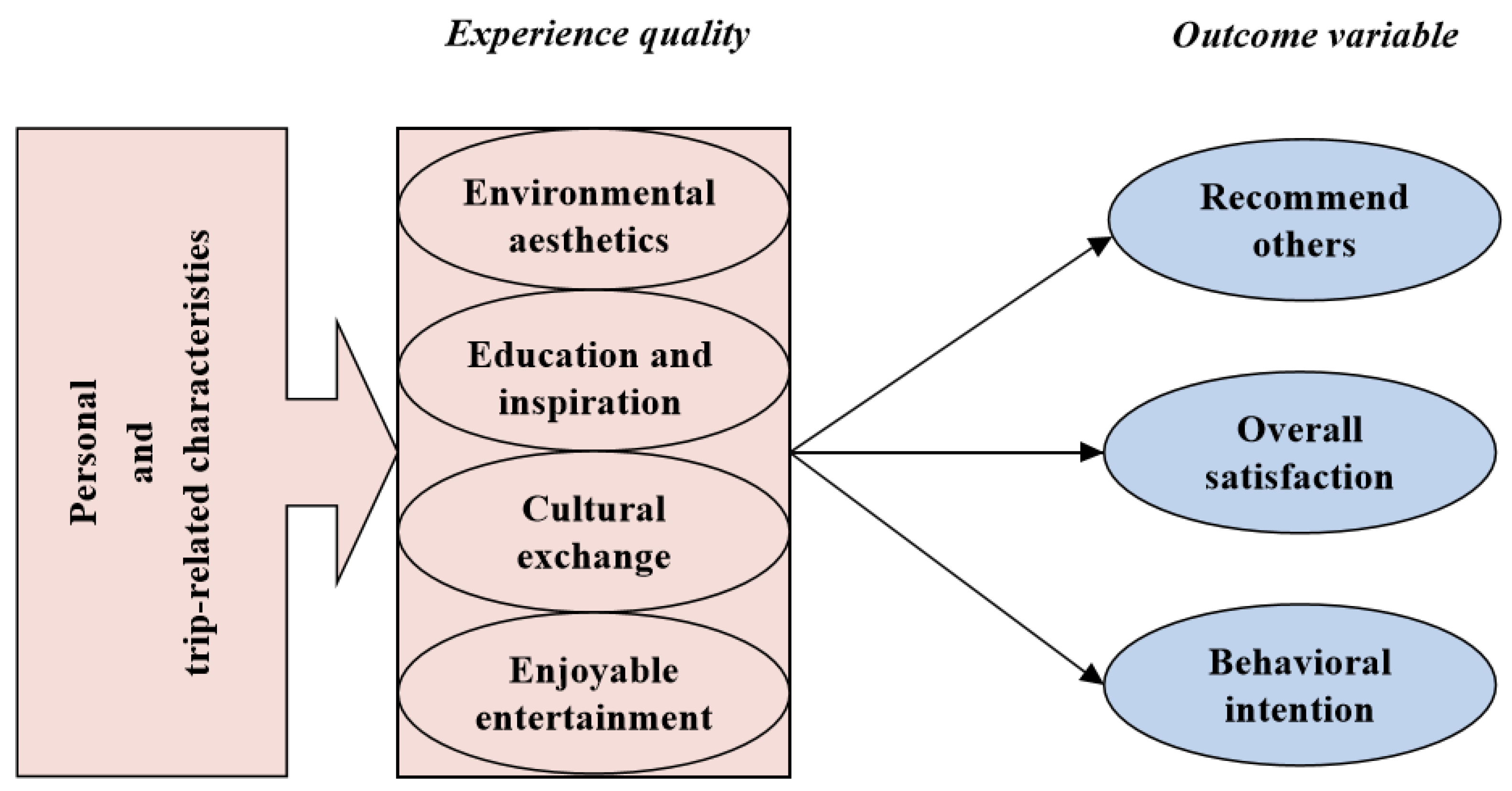 Buildings 15 02512 g006