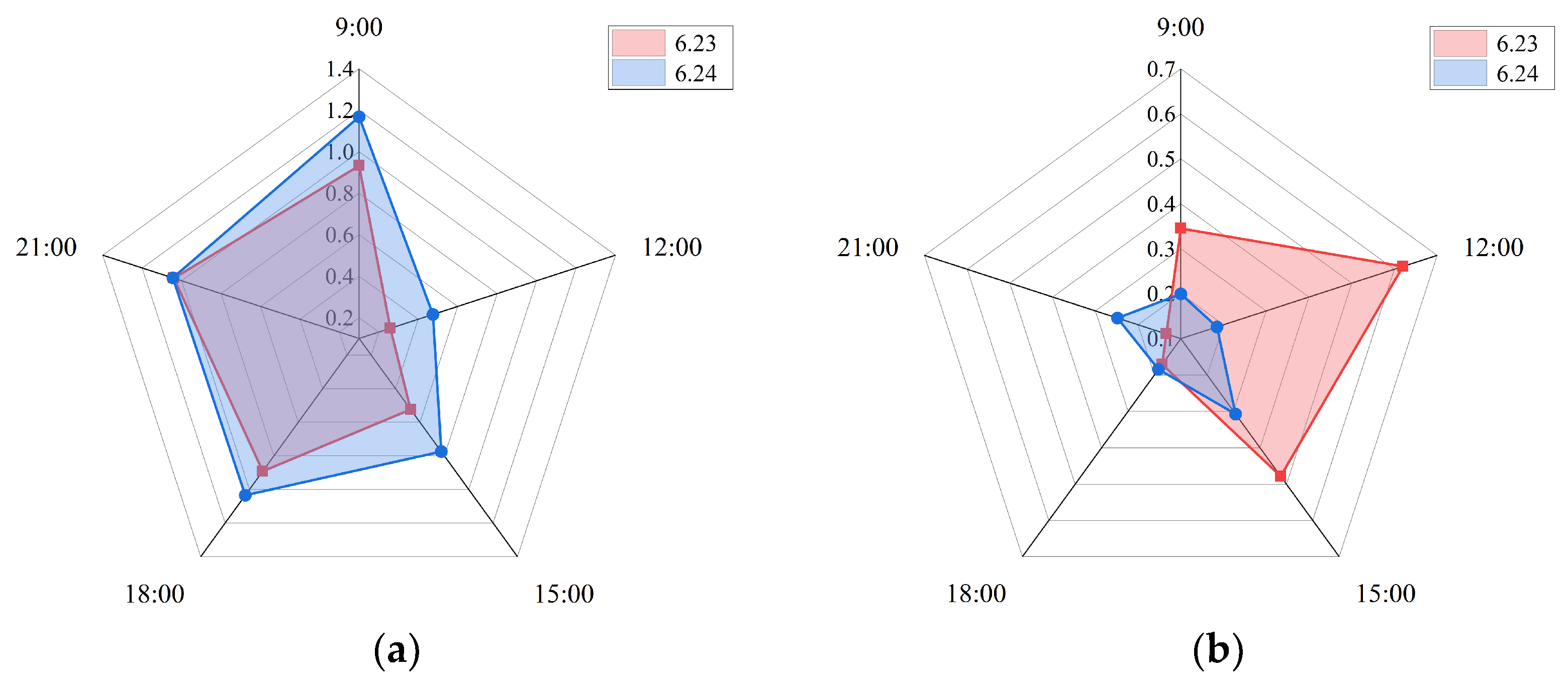 Buildings 15 02512 g009a