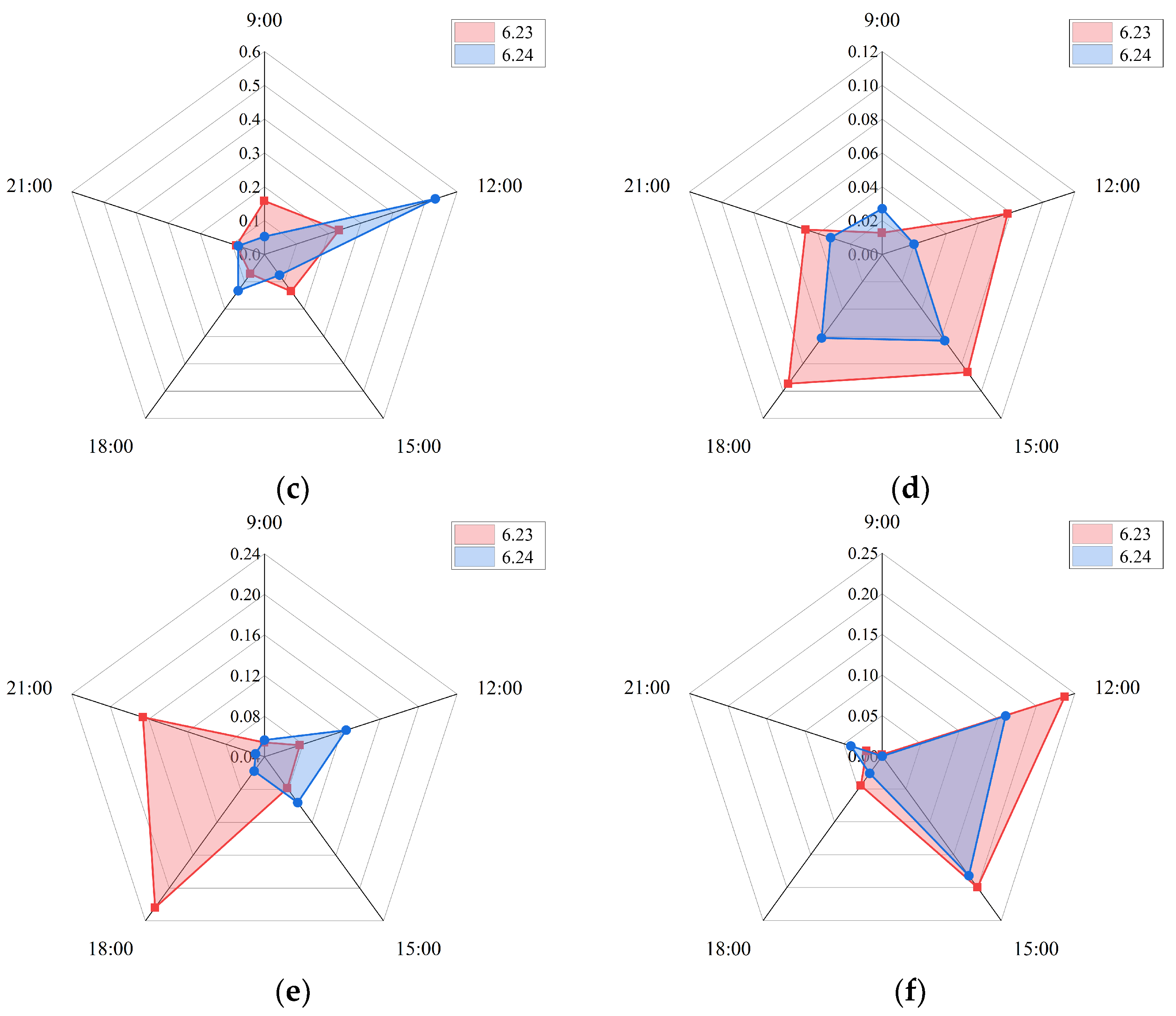Buildings 15 02512 g009b