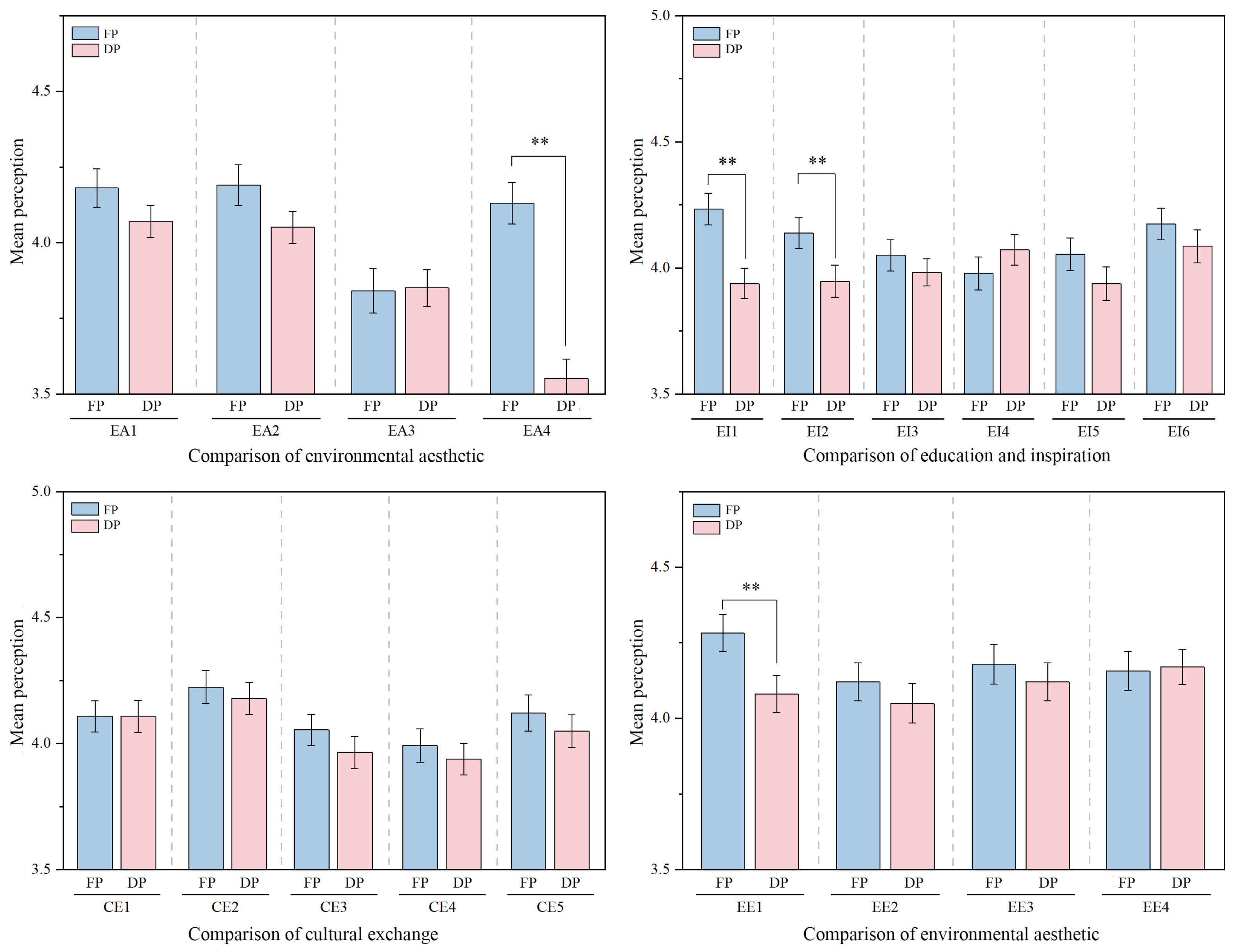 Buildings 15 02512 g010