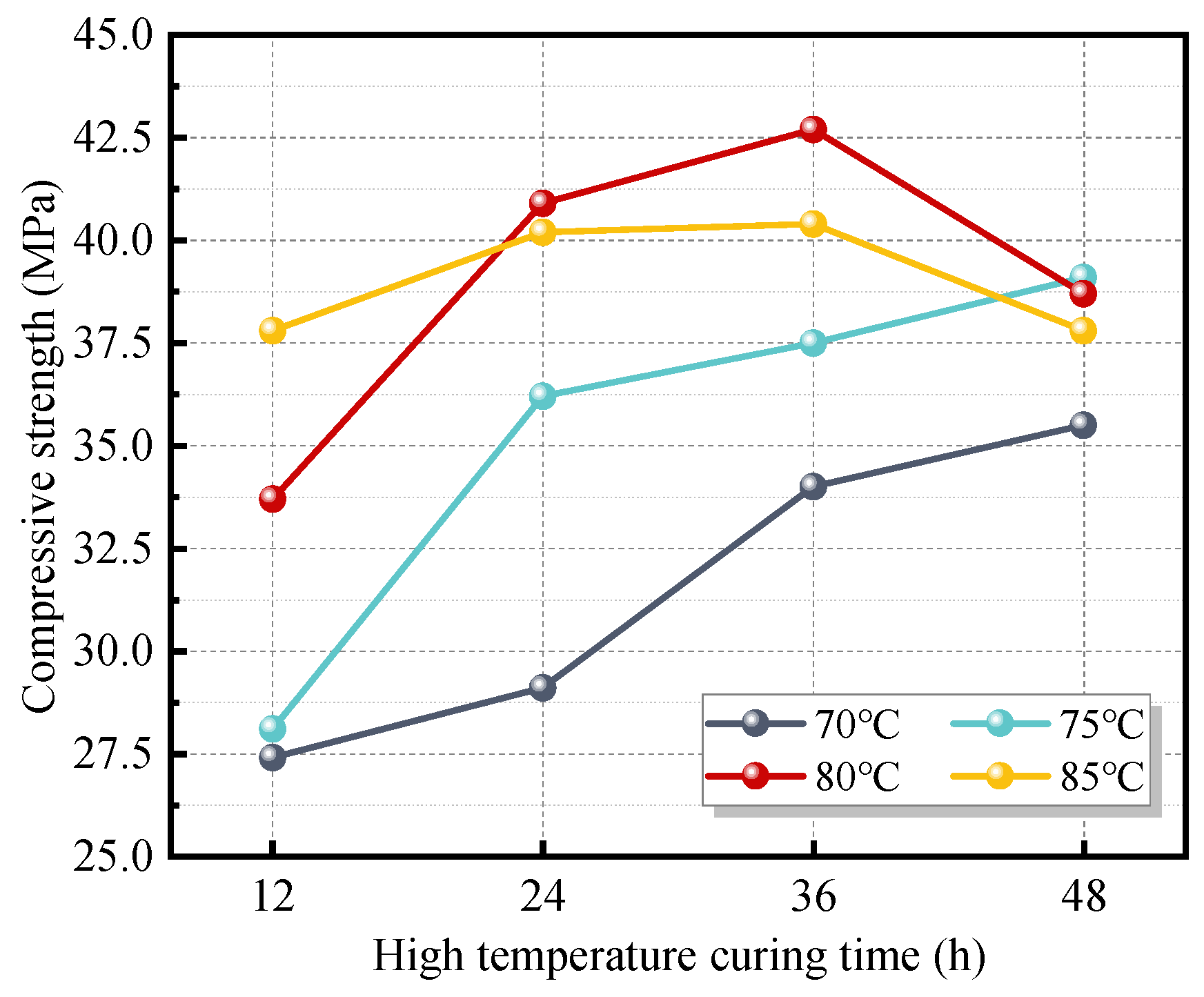 Buildings 15 02514 g005