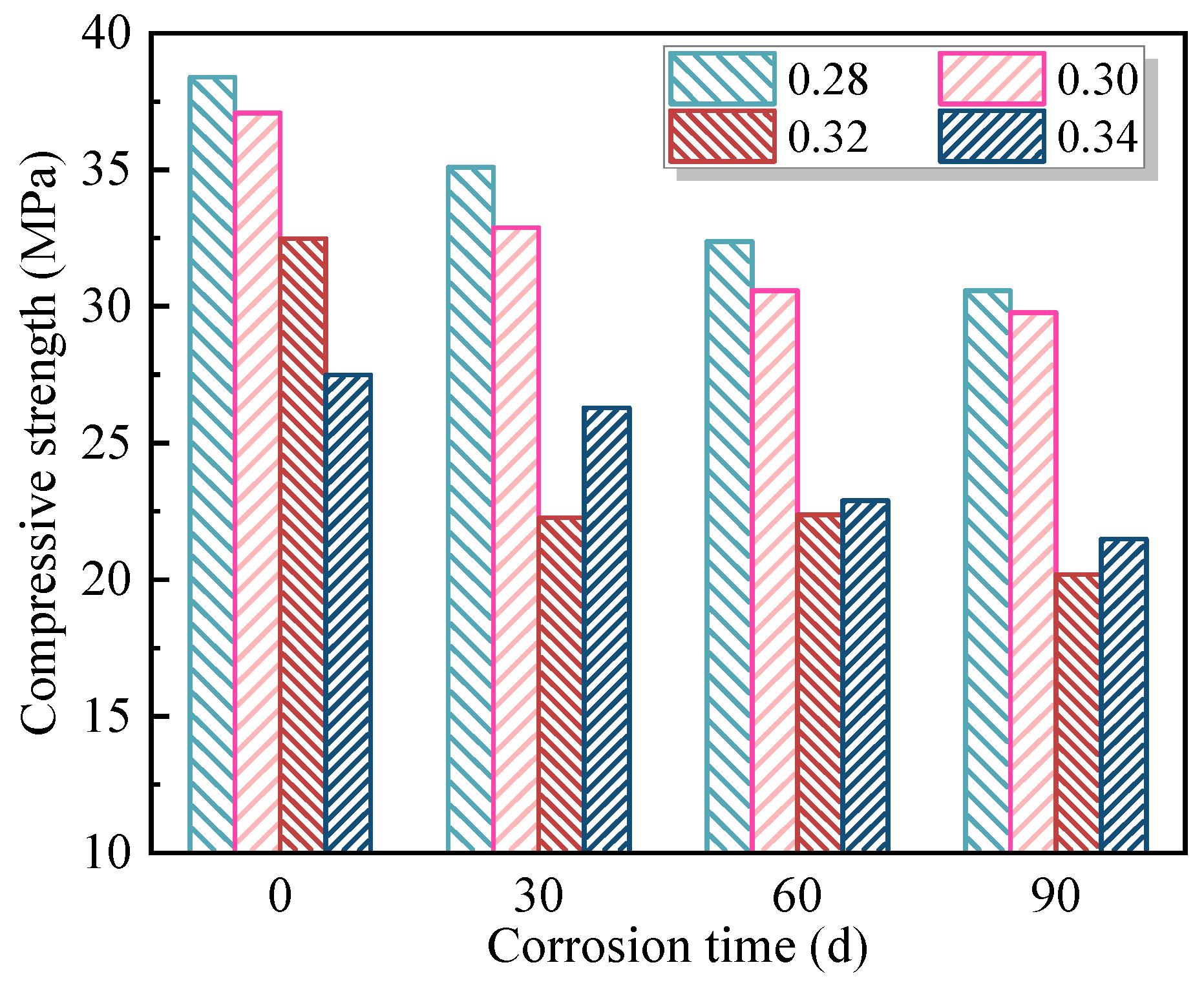 Buildings 15 02514 g009