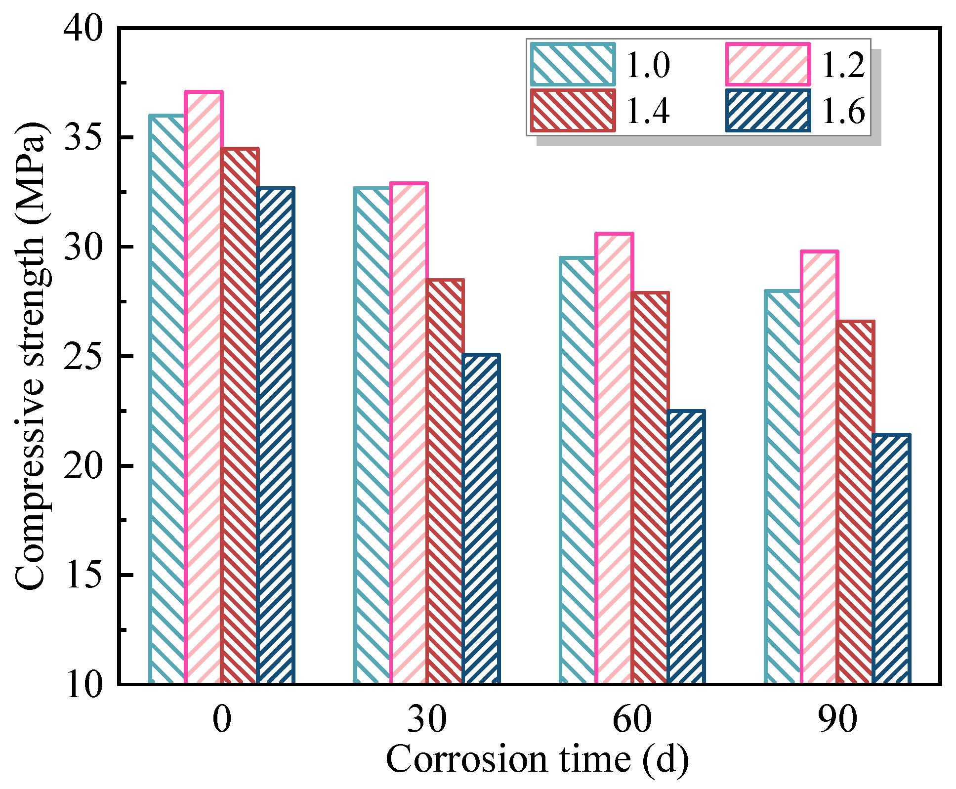 Buildings 15 02514 g010