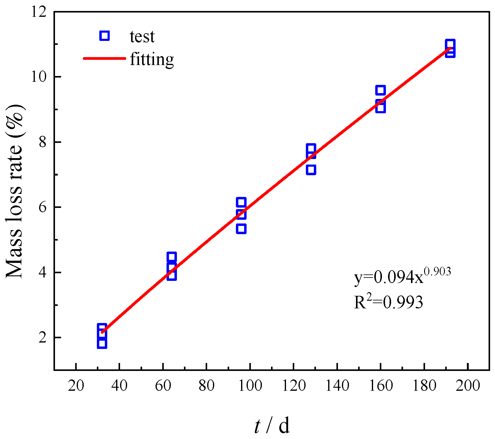 Buildings 15 02515 g003