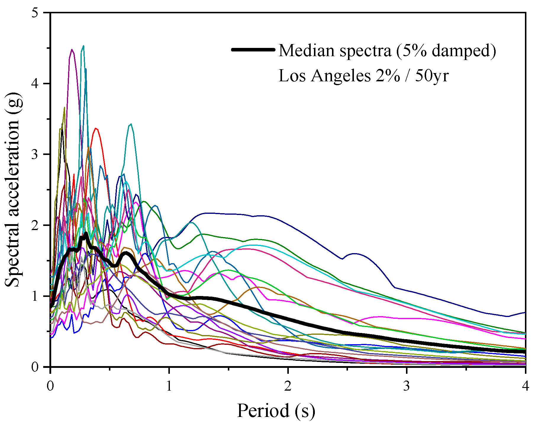 Buildings 15 02515 g007