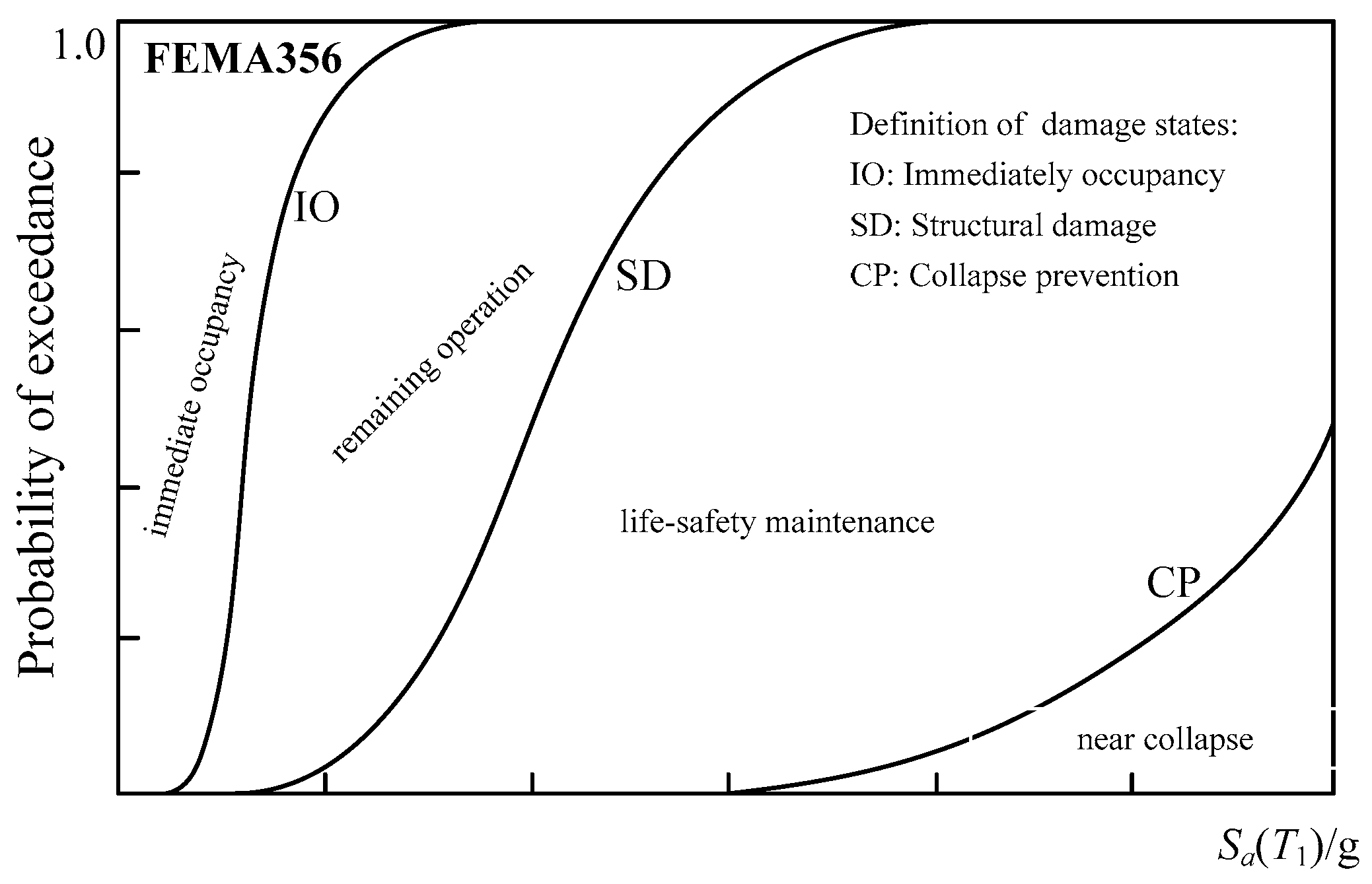 Buildings 15 02515 g008