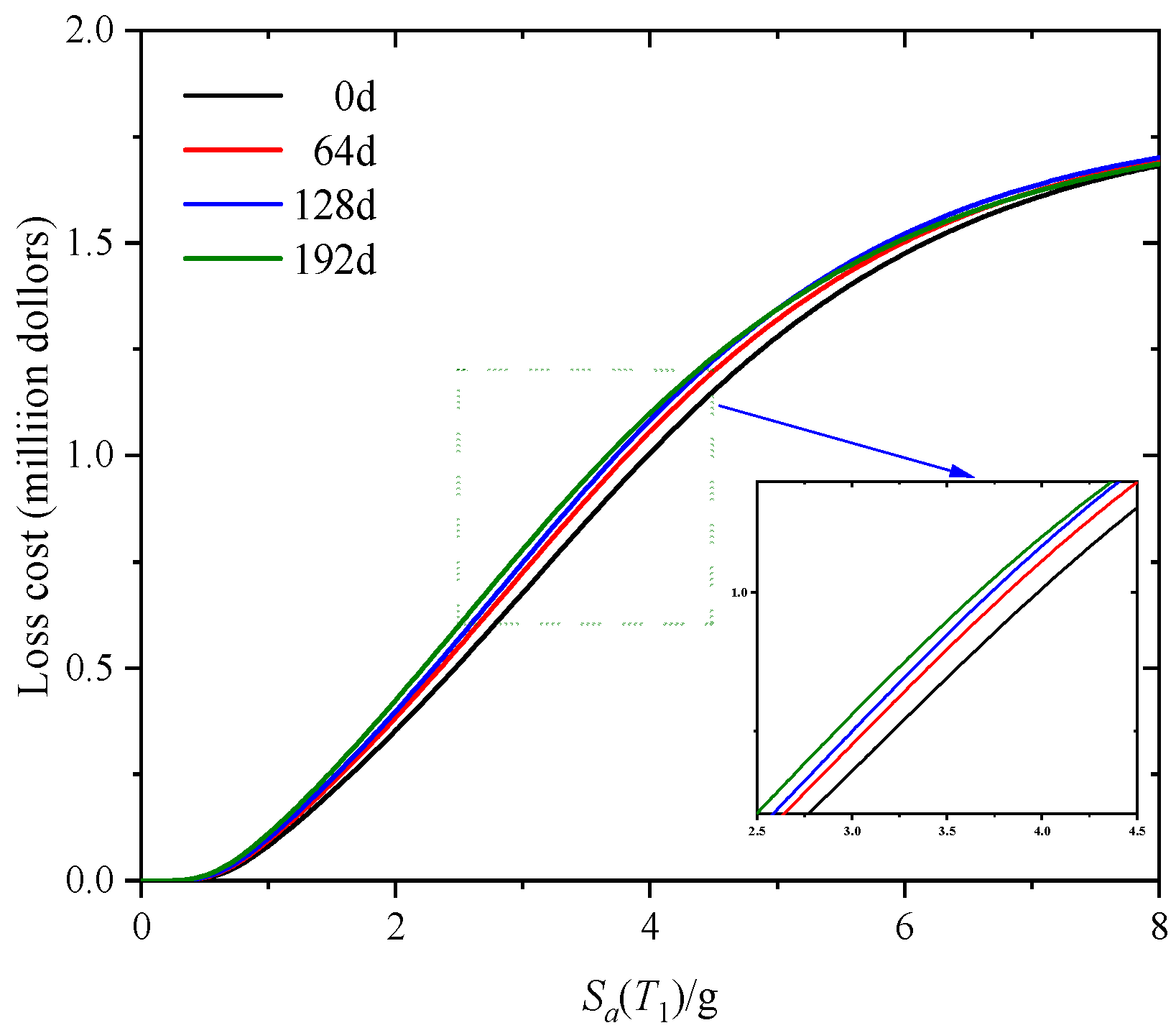 Buildings 15 02515 g011