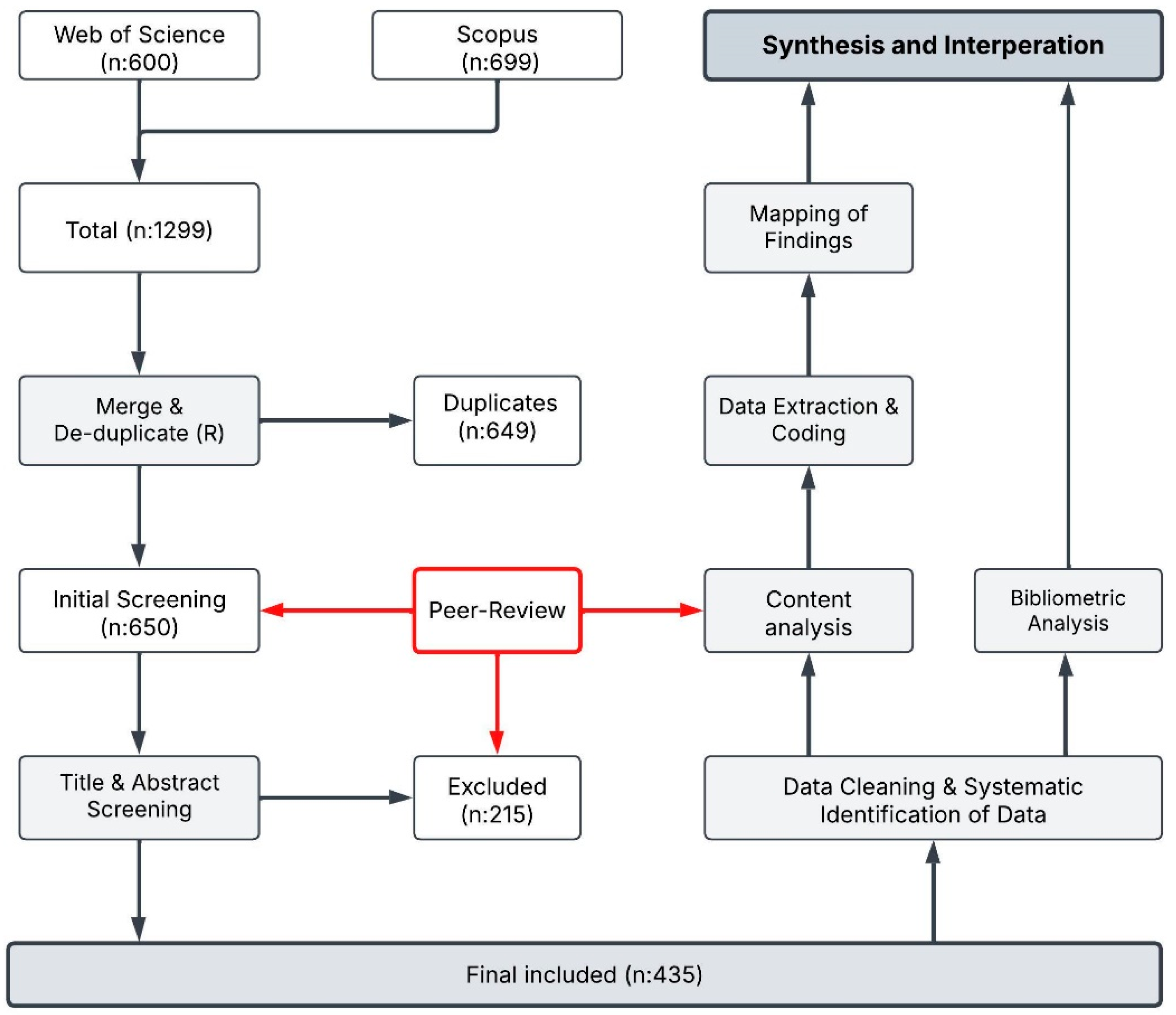 Buildings 15 02516 g002