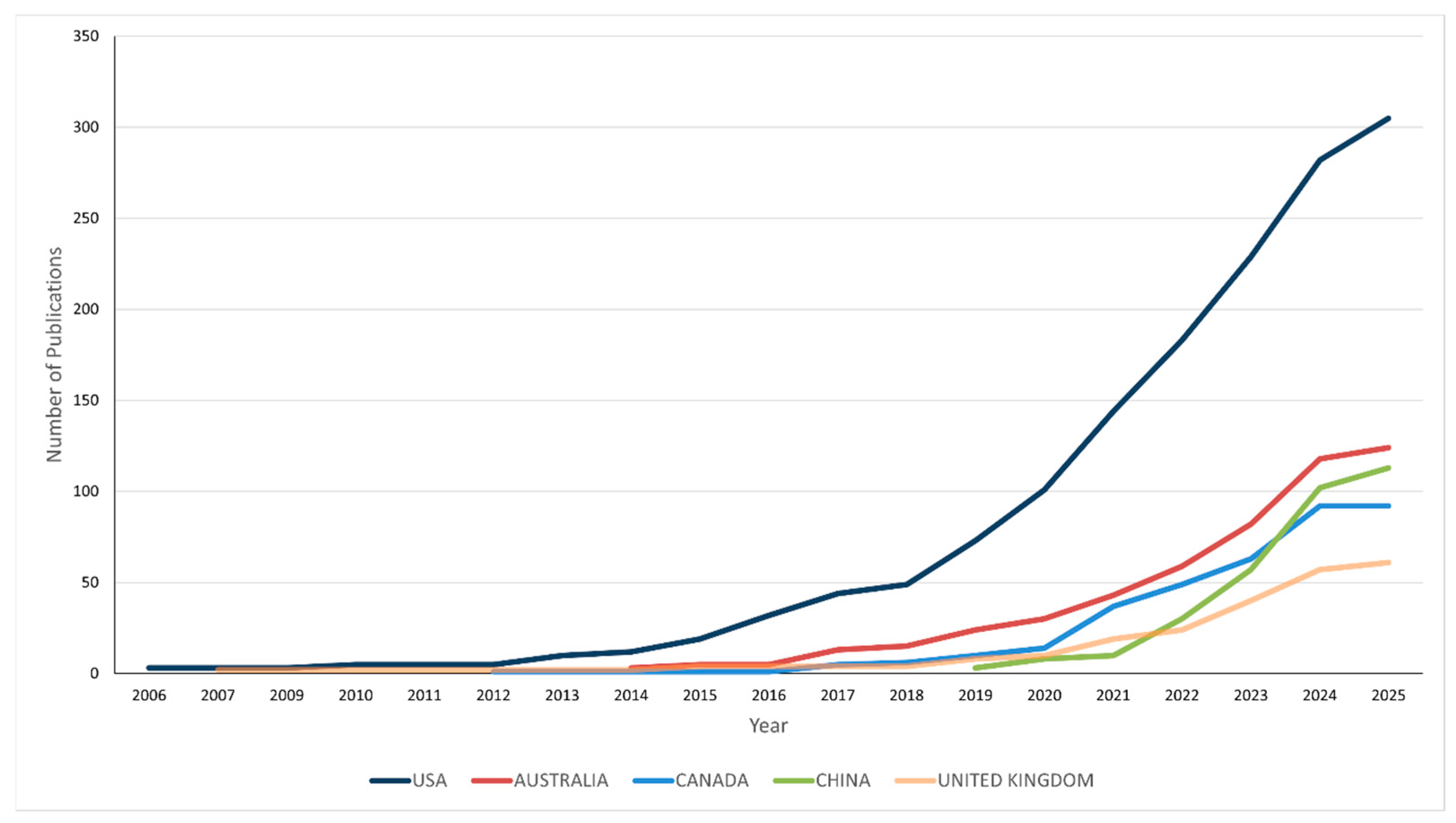 Buildings 15 02516 g005