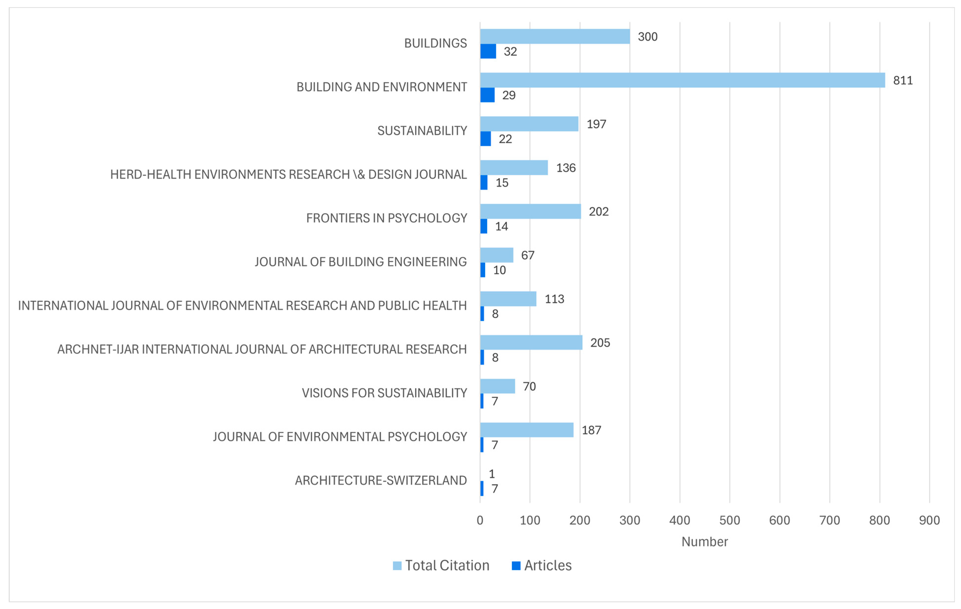 Buildings 15 02516 g008