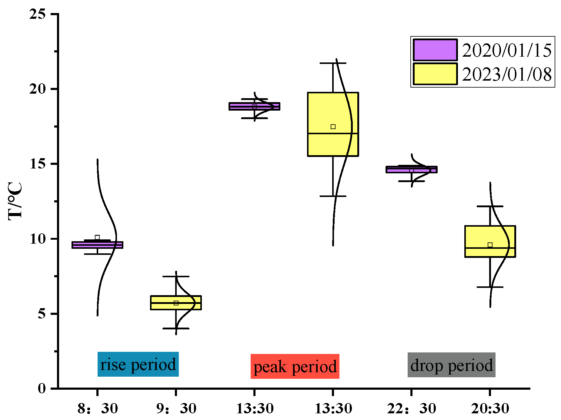 Buildings 15 02517 g004