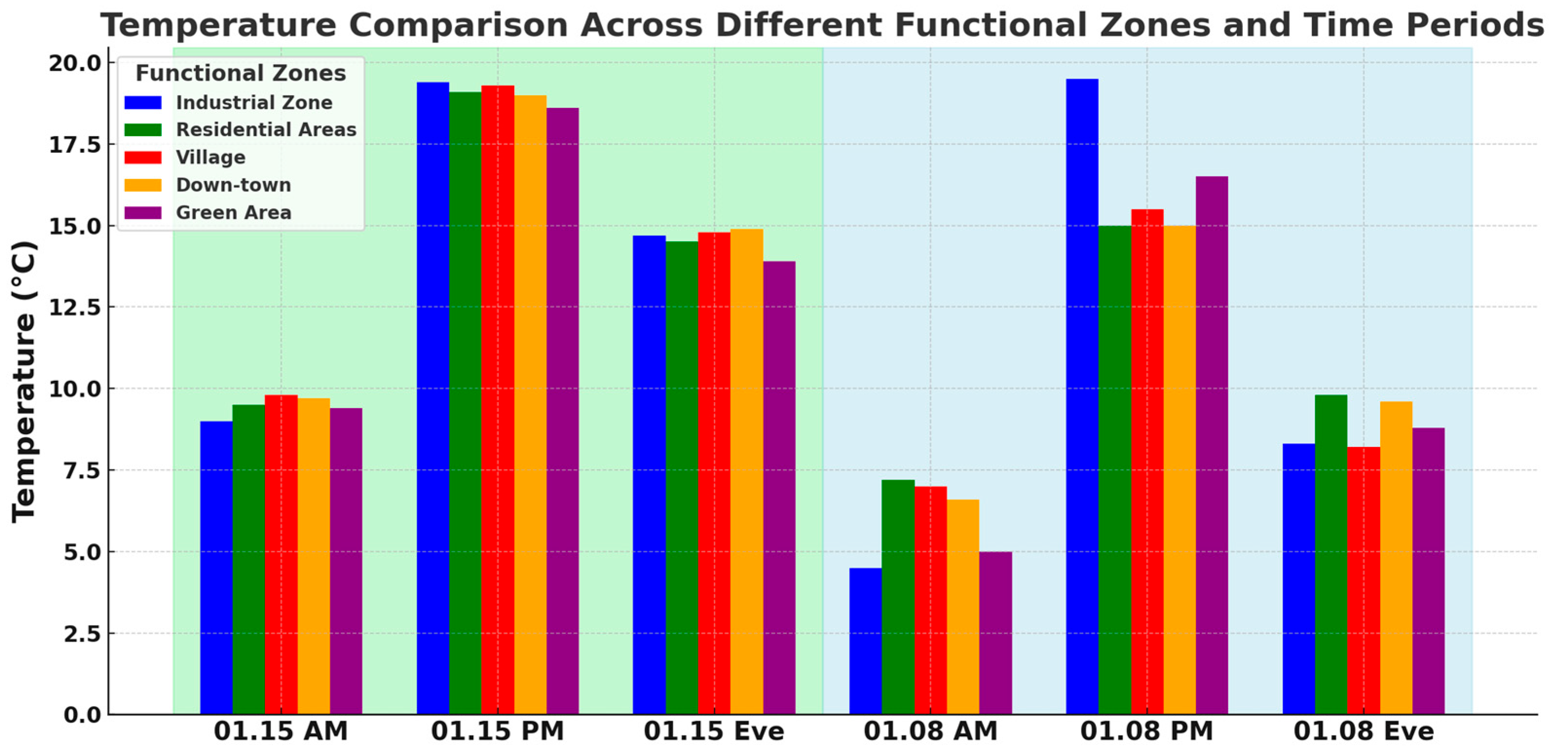 Buildings 15 02517 g005