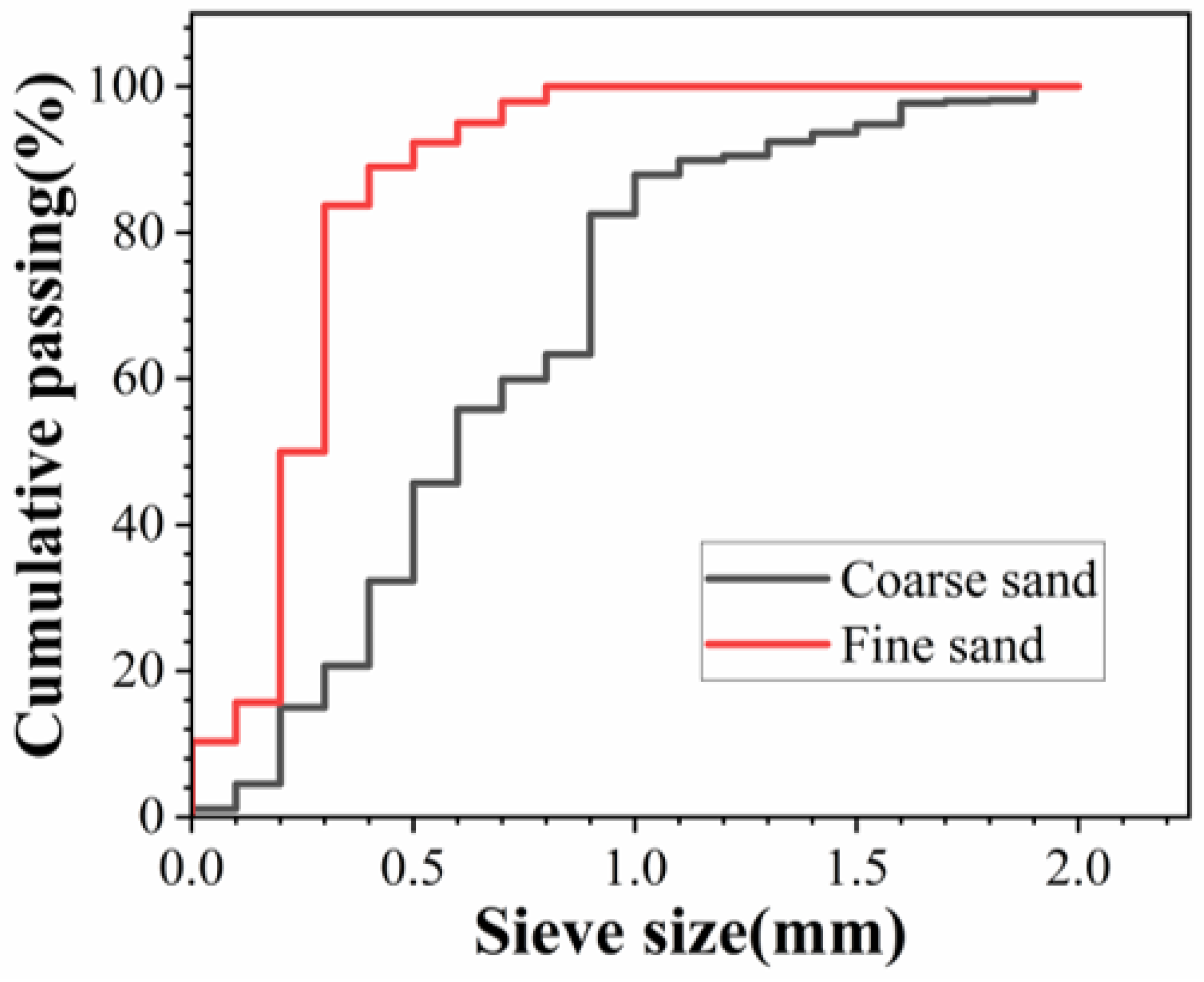 Buildings 15 02519 g001
