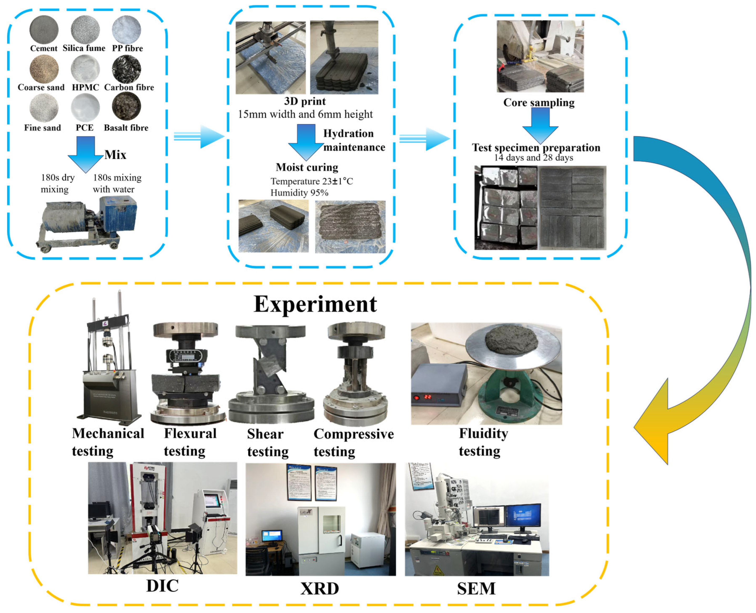 Buildings 15 02519 g003