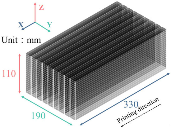 Enhancing Mechanical Properties of Three-Dimensional