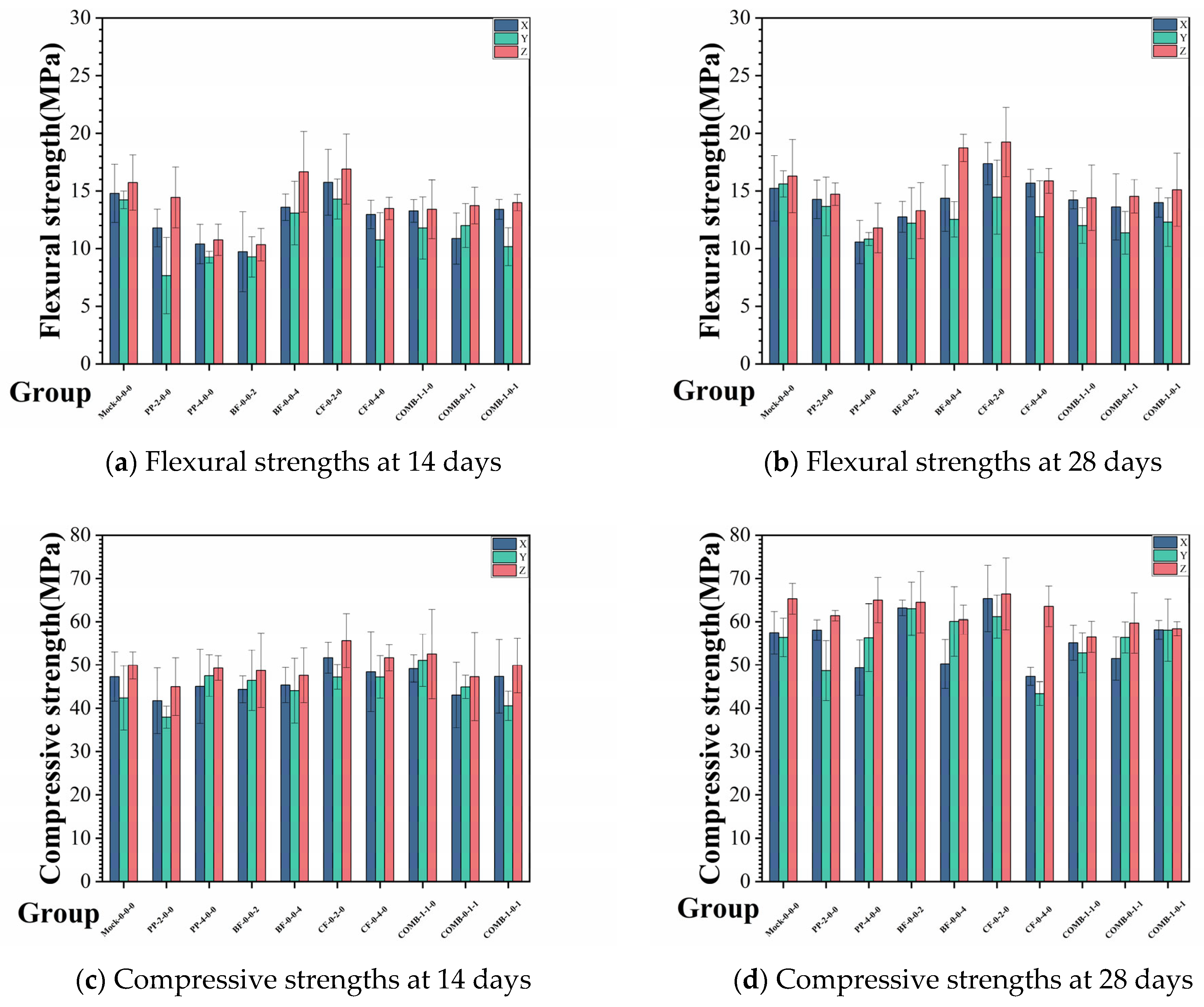 Buildings 15 02519 g007
