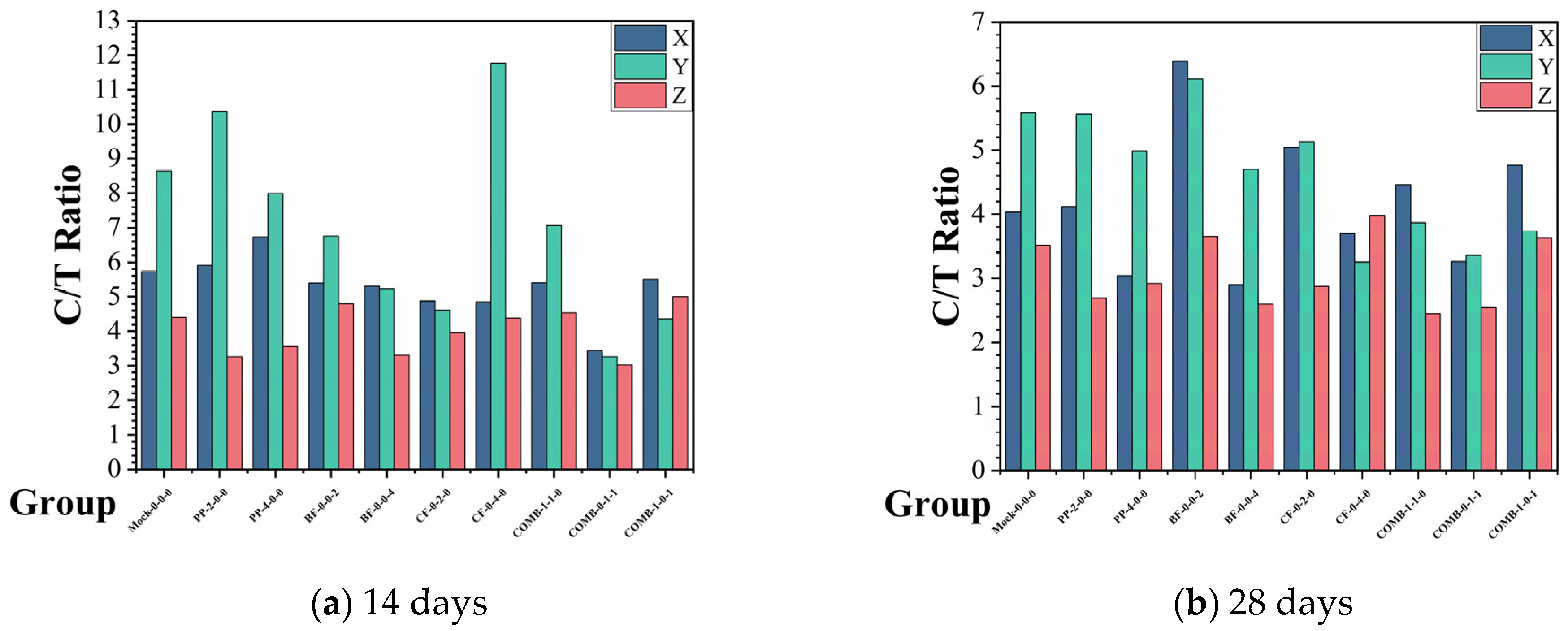 Buildings 15 02519 g009