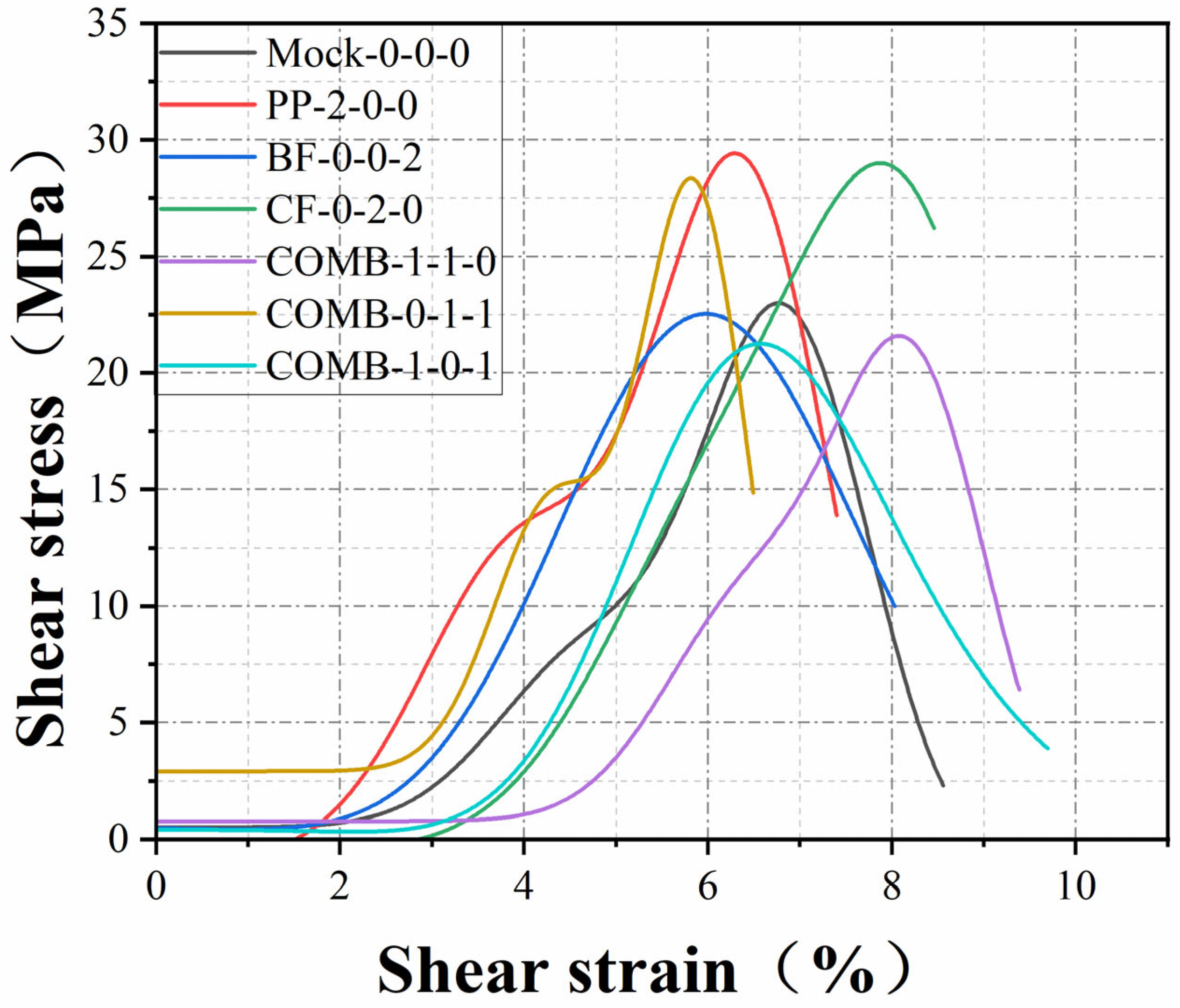 Buildings 15 02519 g012