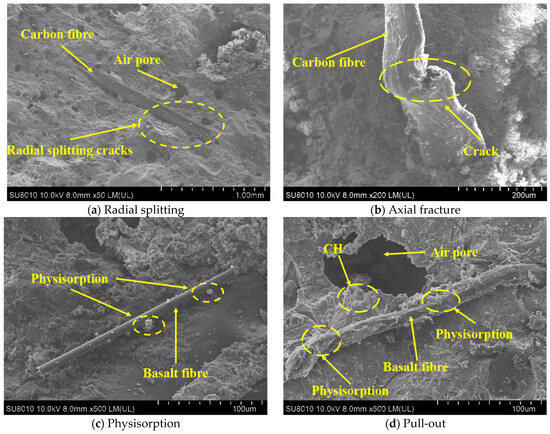  Enhancing Mechanical Properties of Three-Dimensional