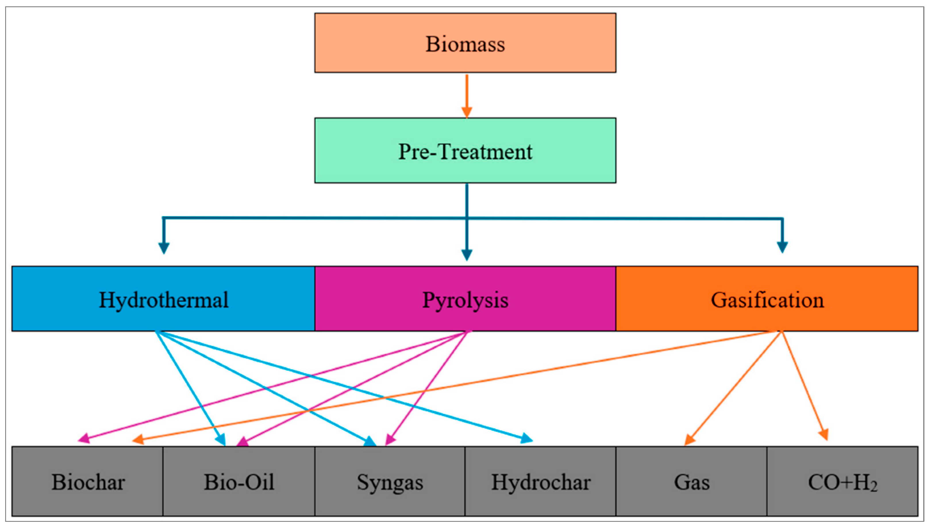 Buildings 15 02520 g002