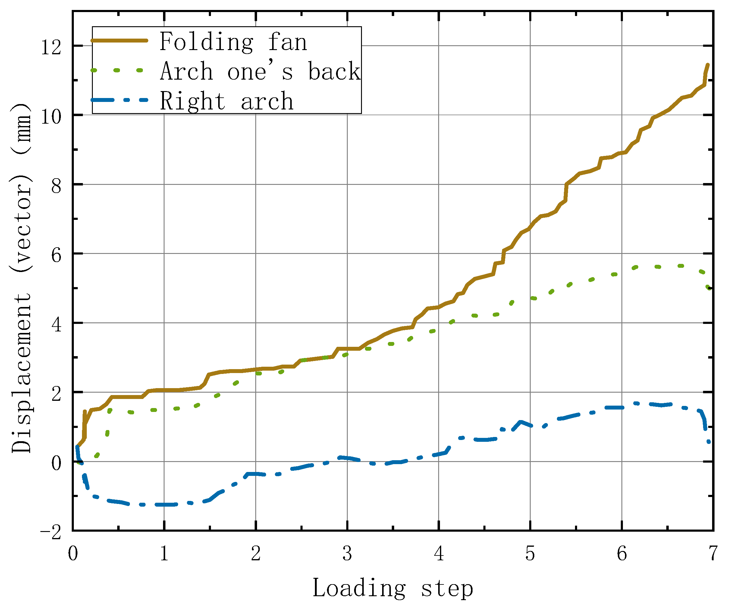 Buildings 15 02522 g007