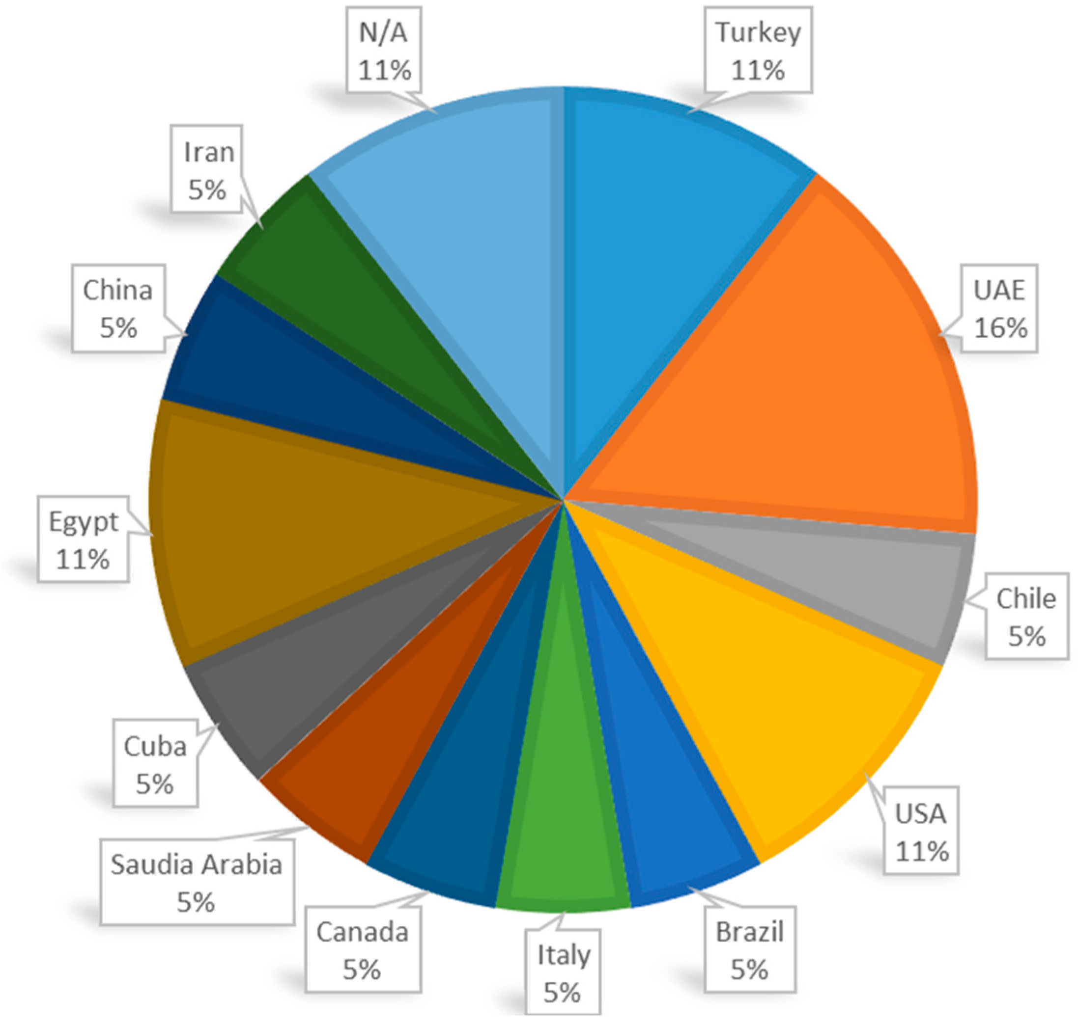 Buildings 15 02523 g004