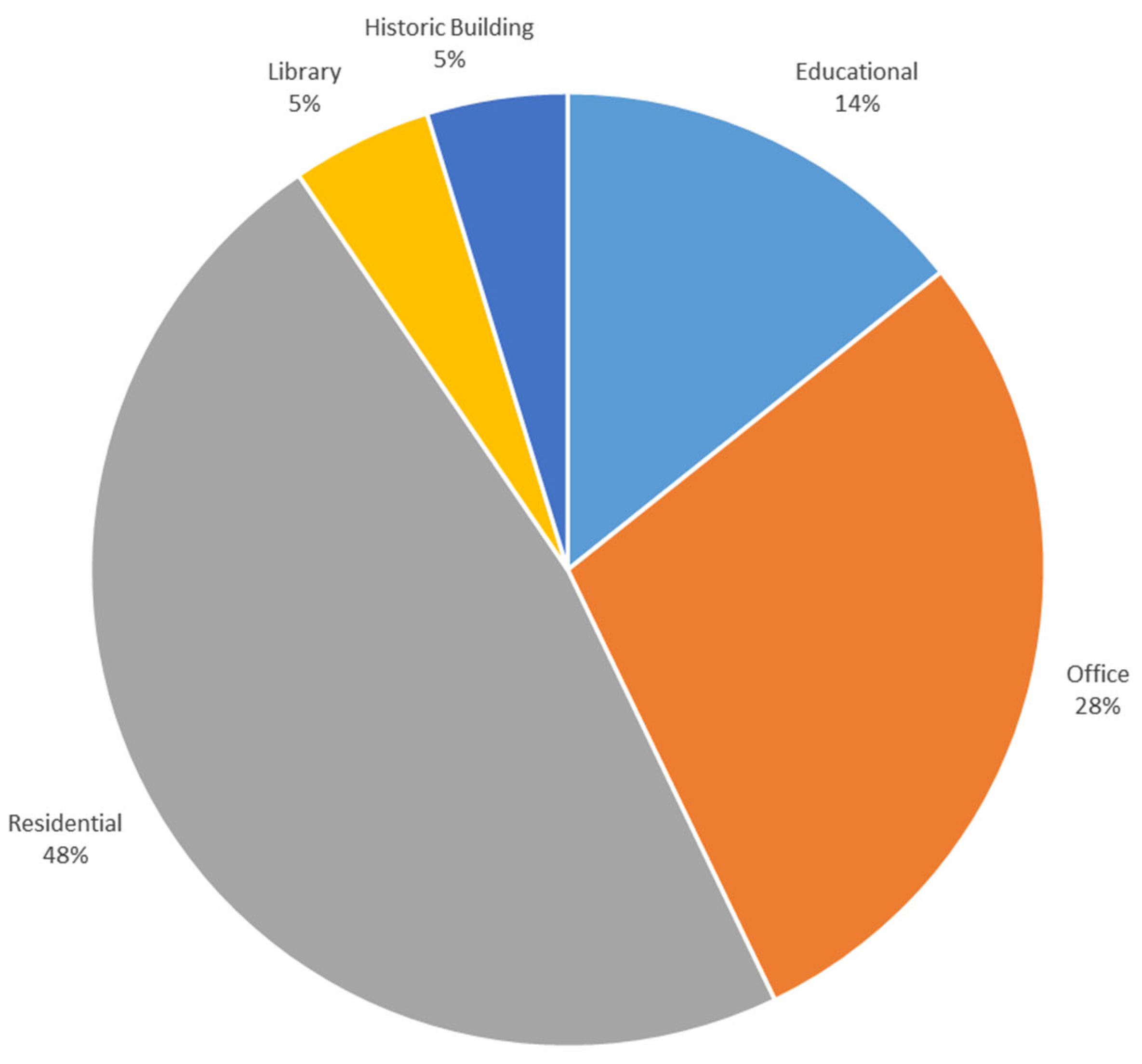 Buildings 15 02523 g005
