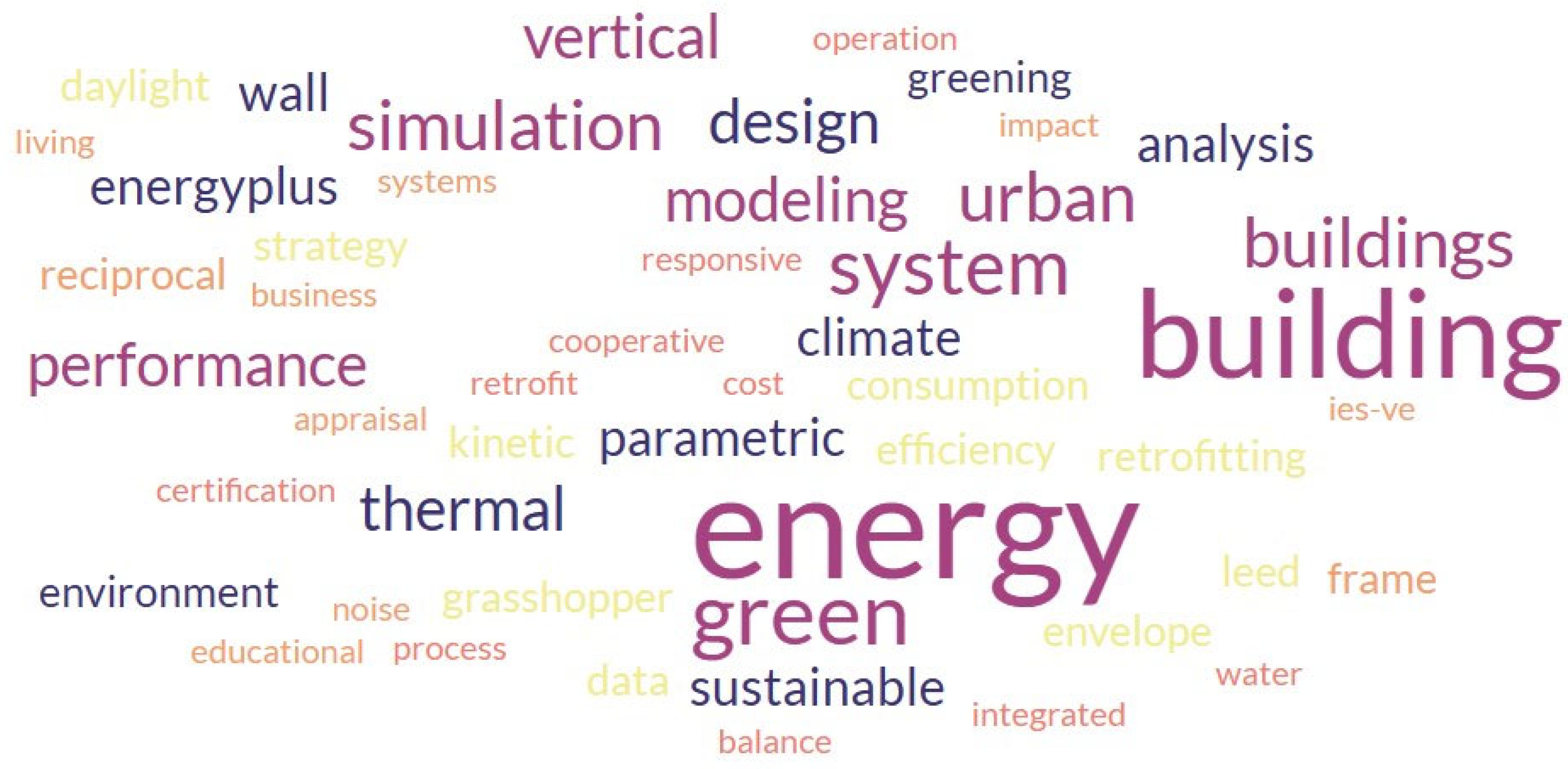 Buildings 15 02523 g006