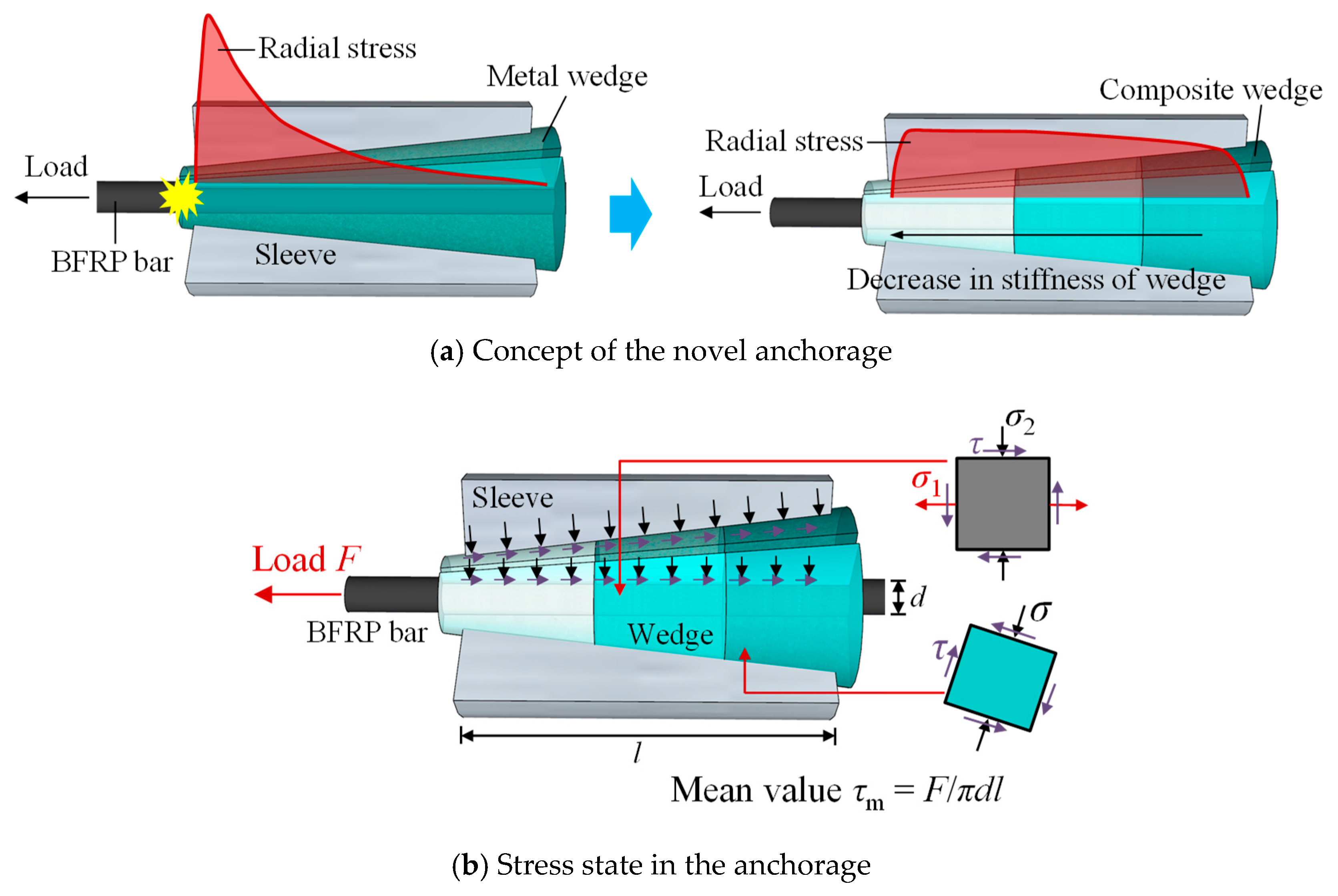 Buildings 15 02525 g003