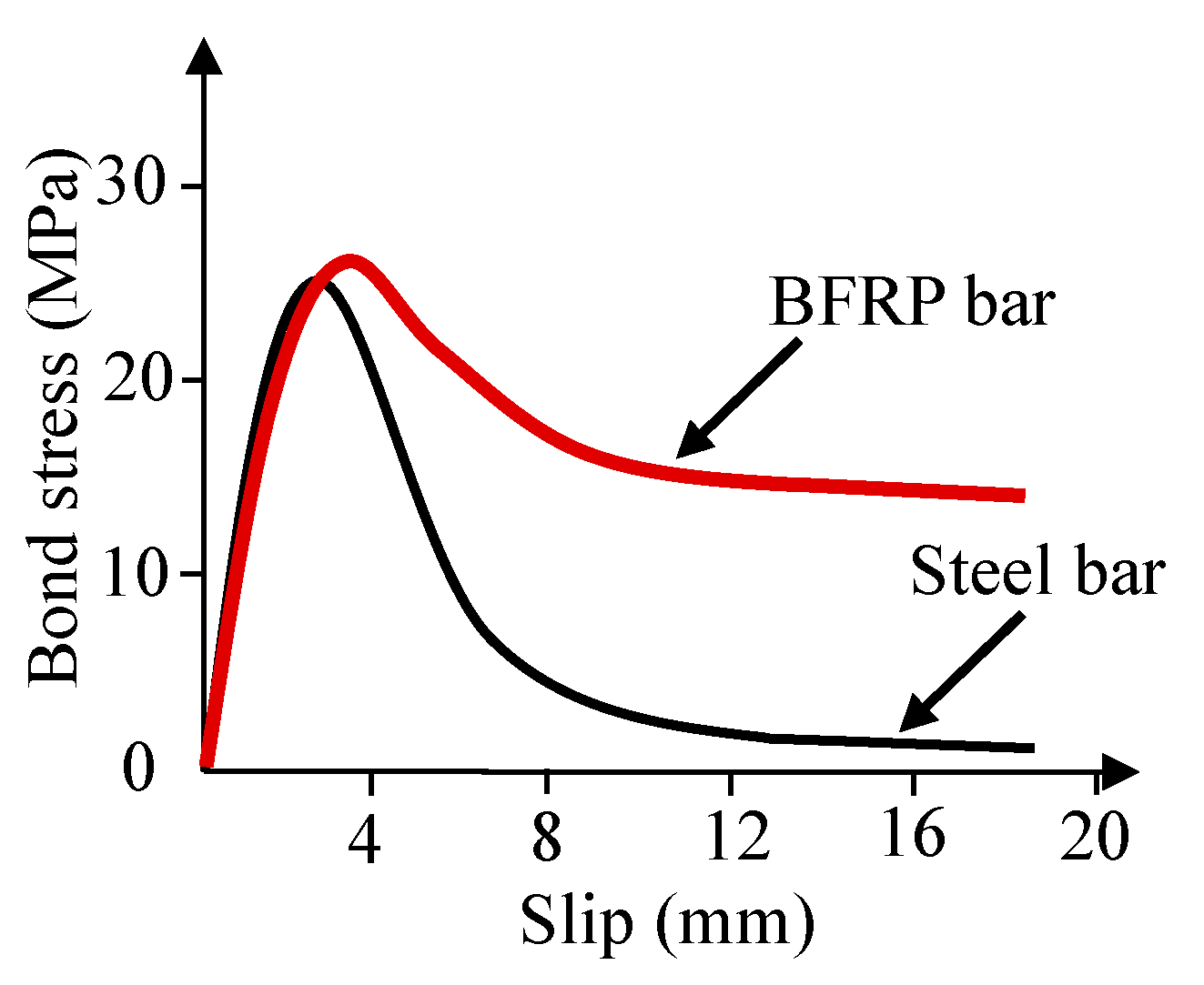Buildings 15 02525 g007
