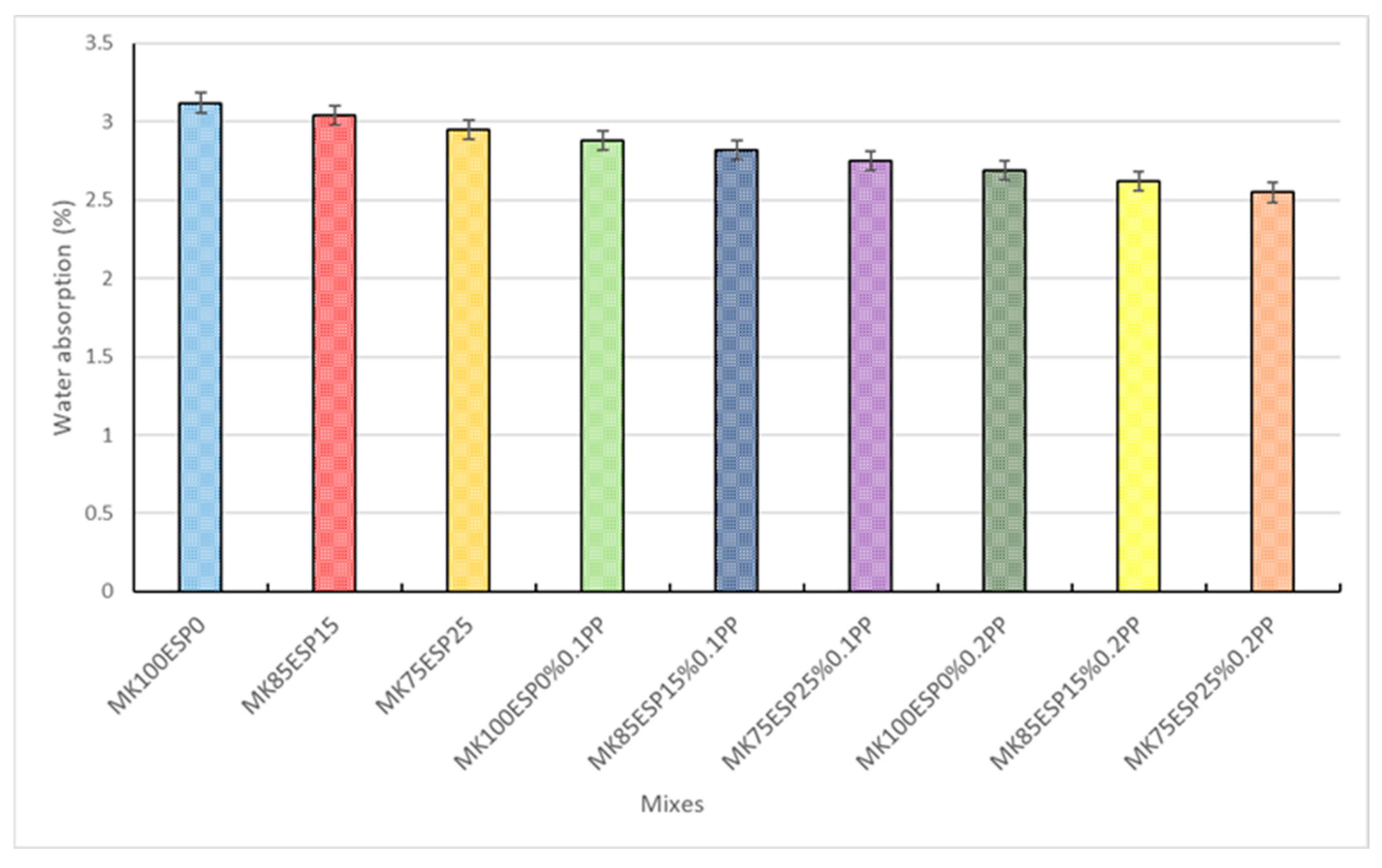 Buildings 15 02526 g004