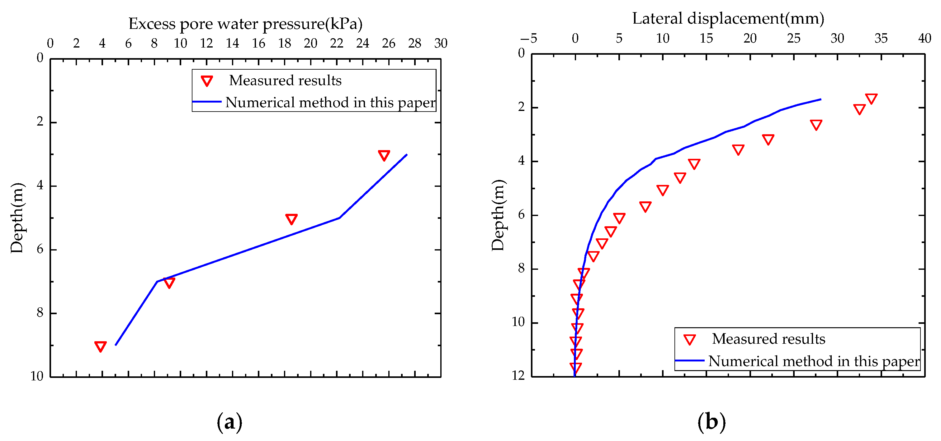 Buildings 15 02527 g005 Buildings 15 02527 g005
