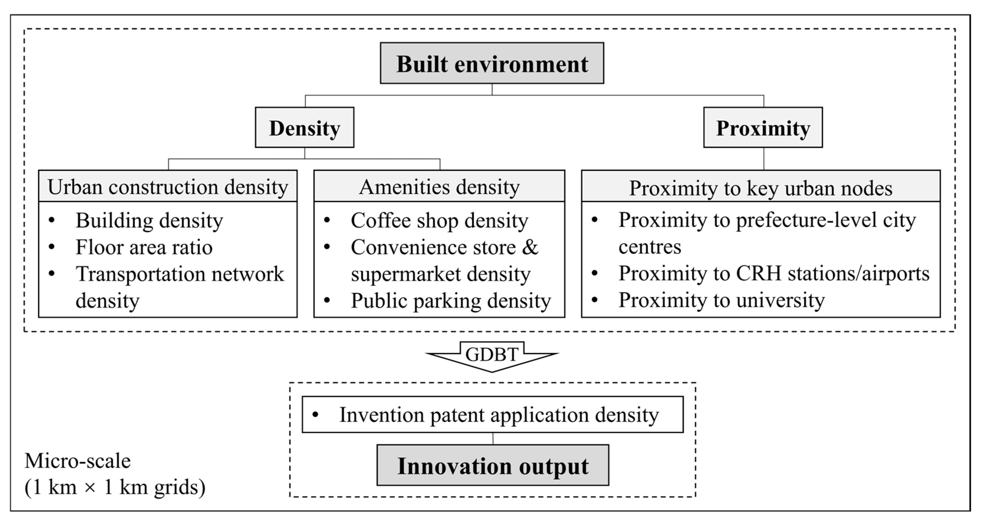 Buildings 15 02528 g002