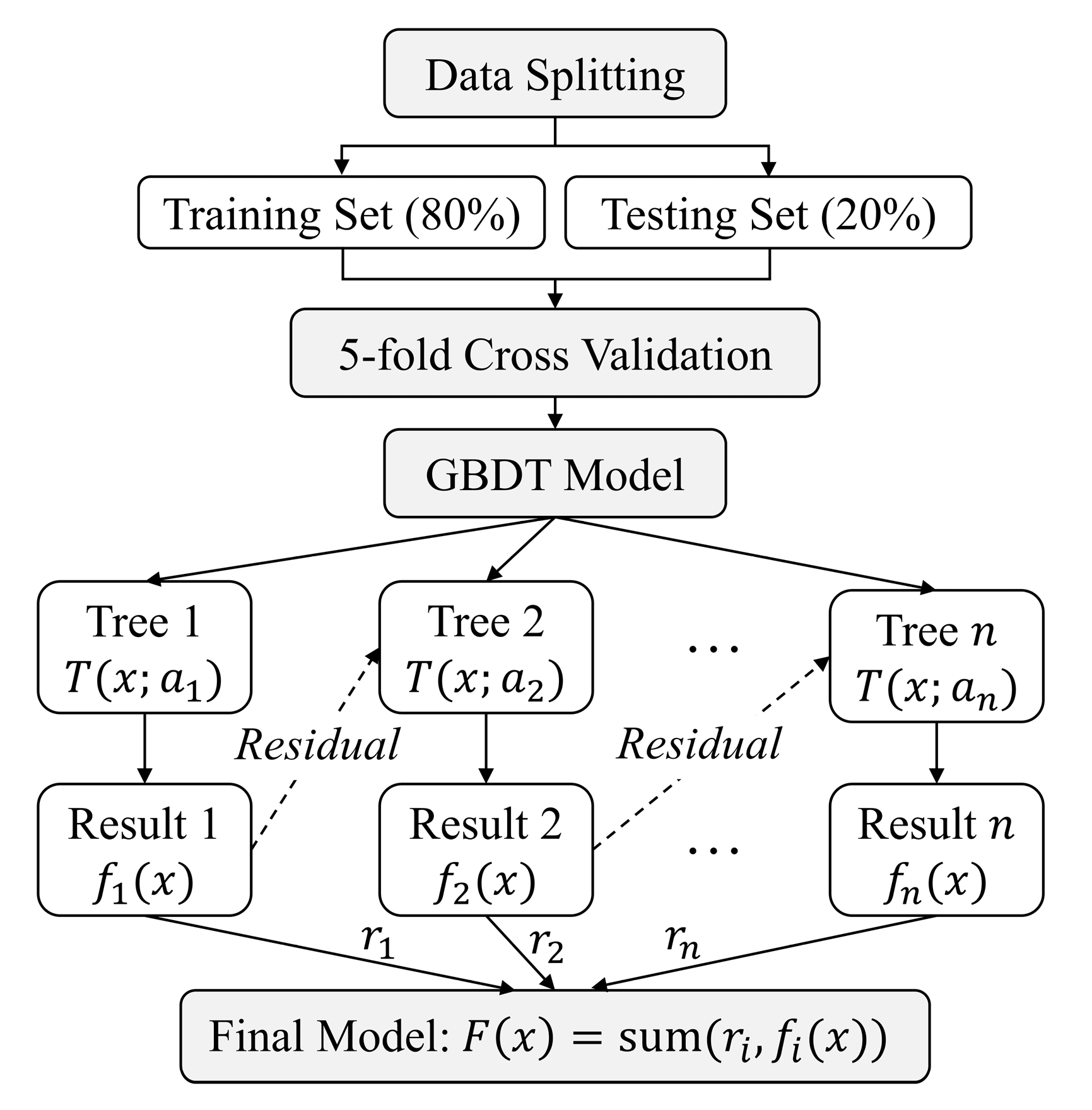 Buildings 15 02528 g004