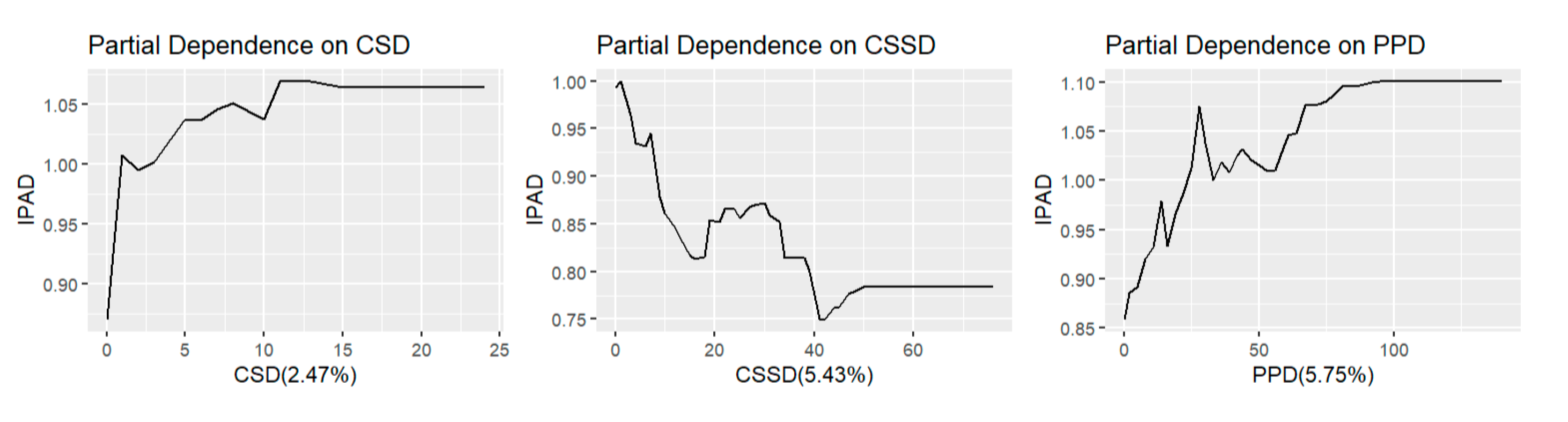 Buildings 15 02528 g006