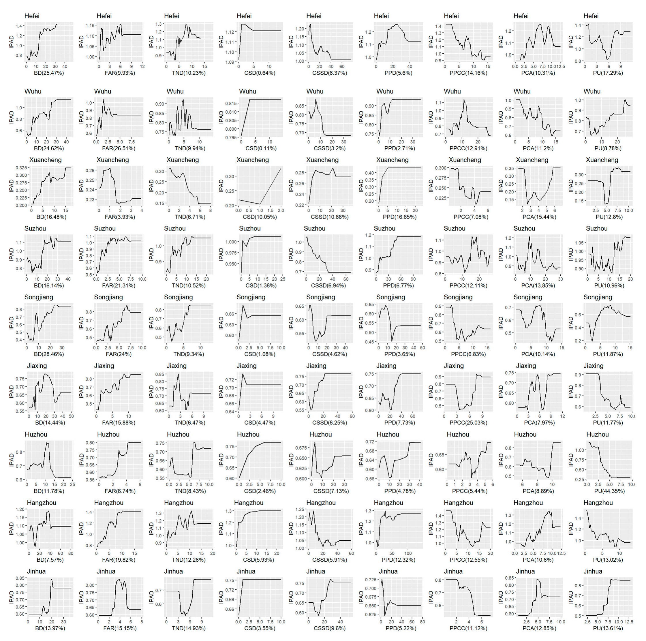 Buildings 15 02528 g008