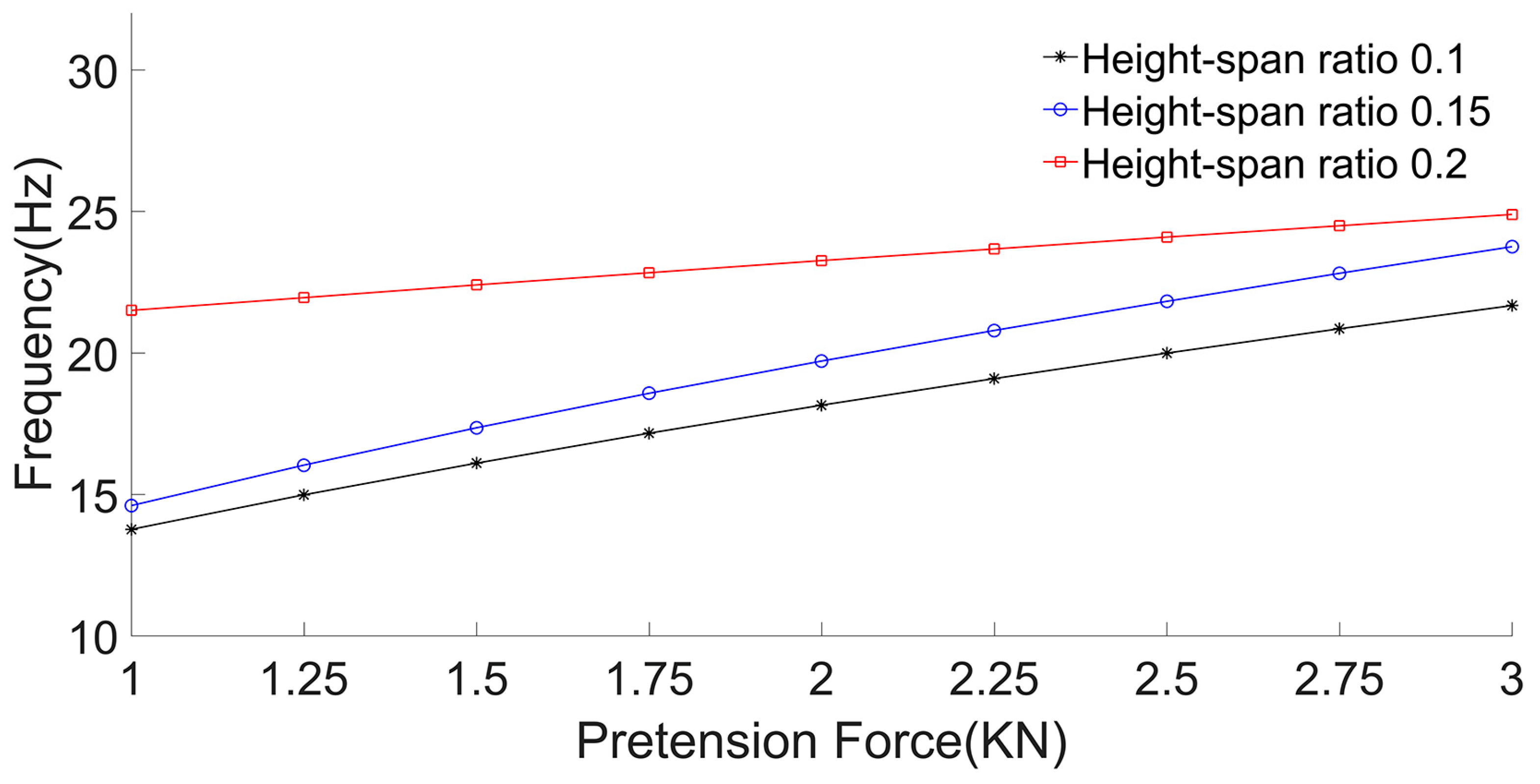 Buildings 15 02529 g008