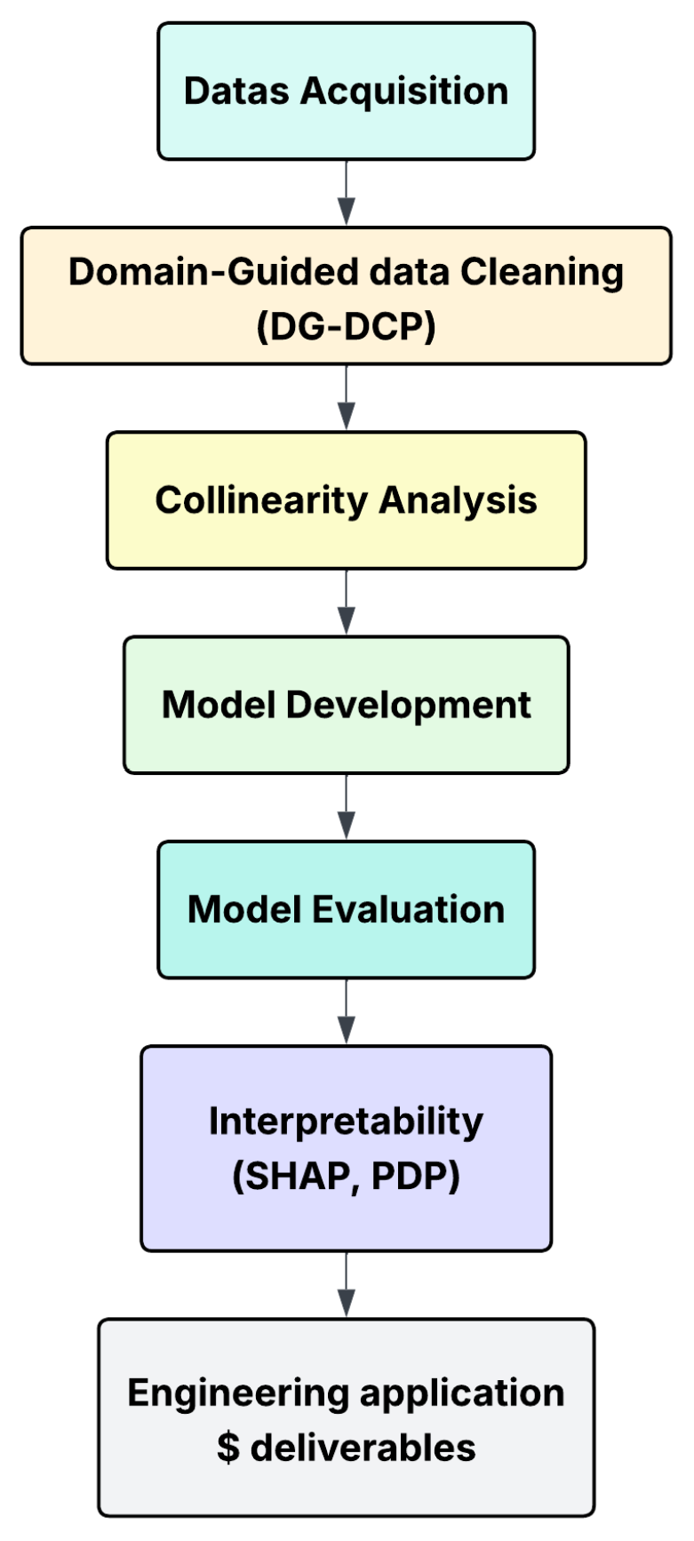 Buildings 15 02530 g001