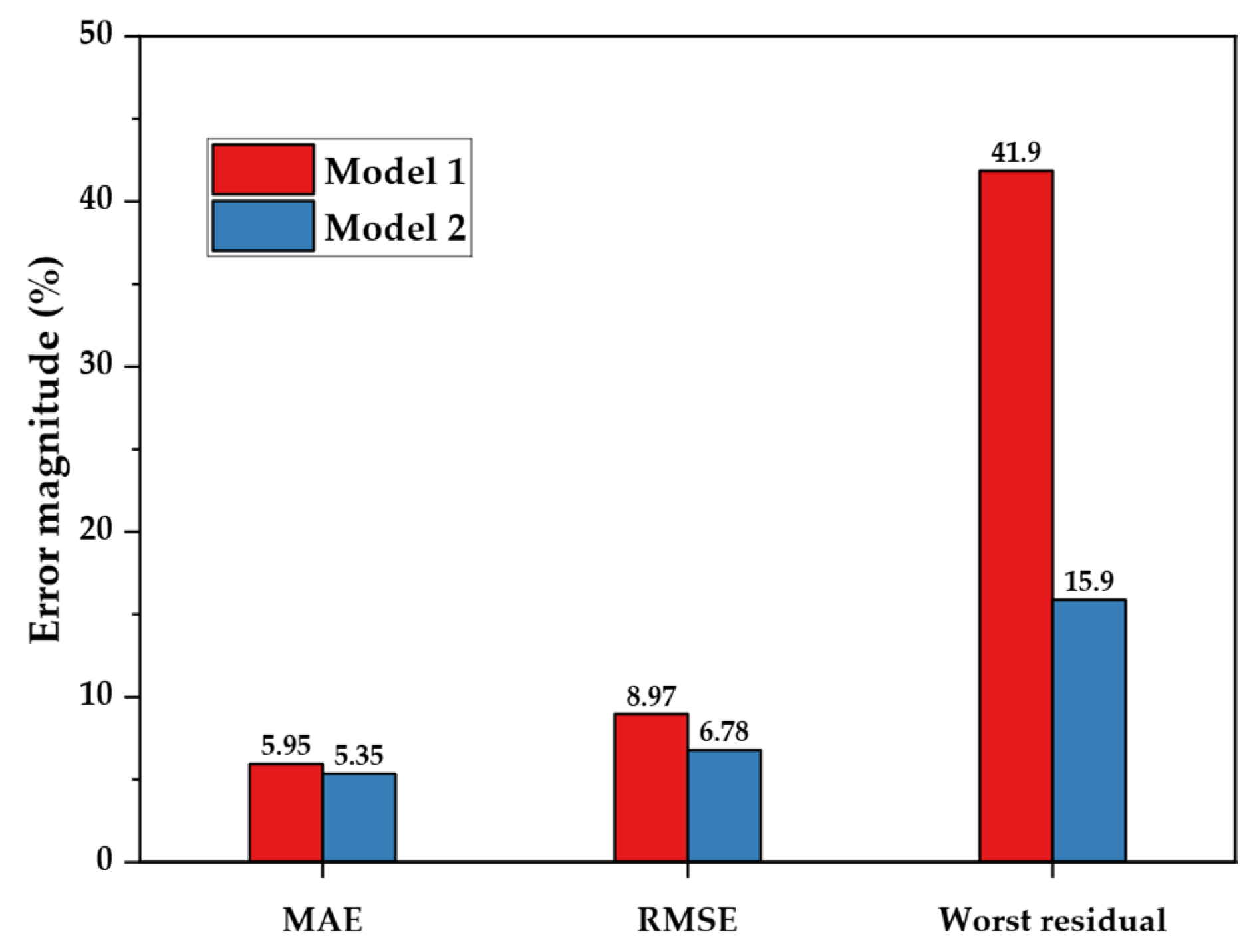 Buildings 15 02530 g003