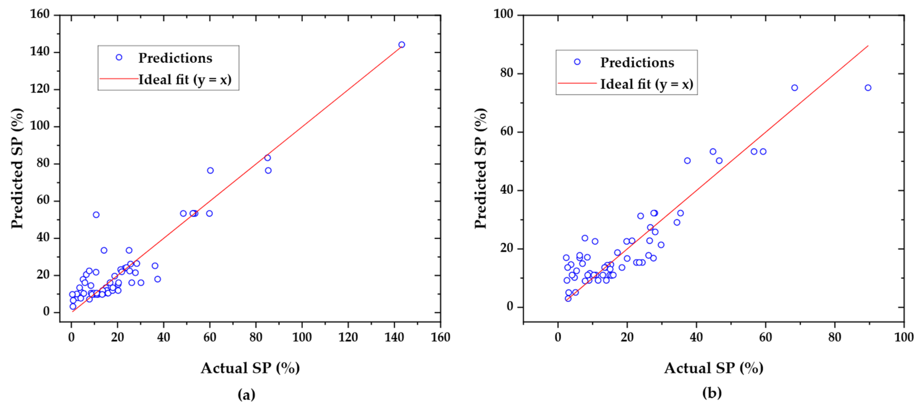 Buildings 15 02530 g005