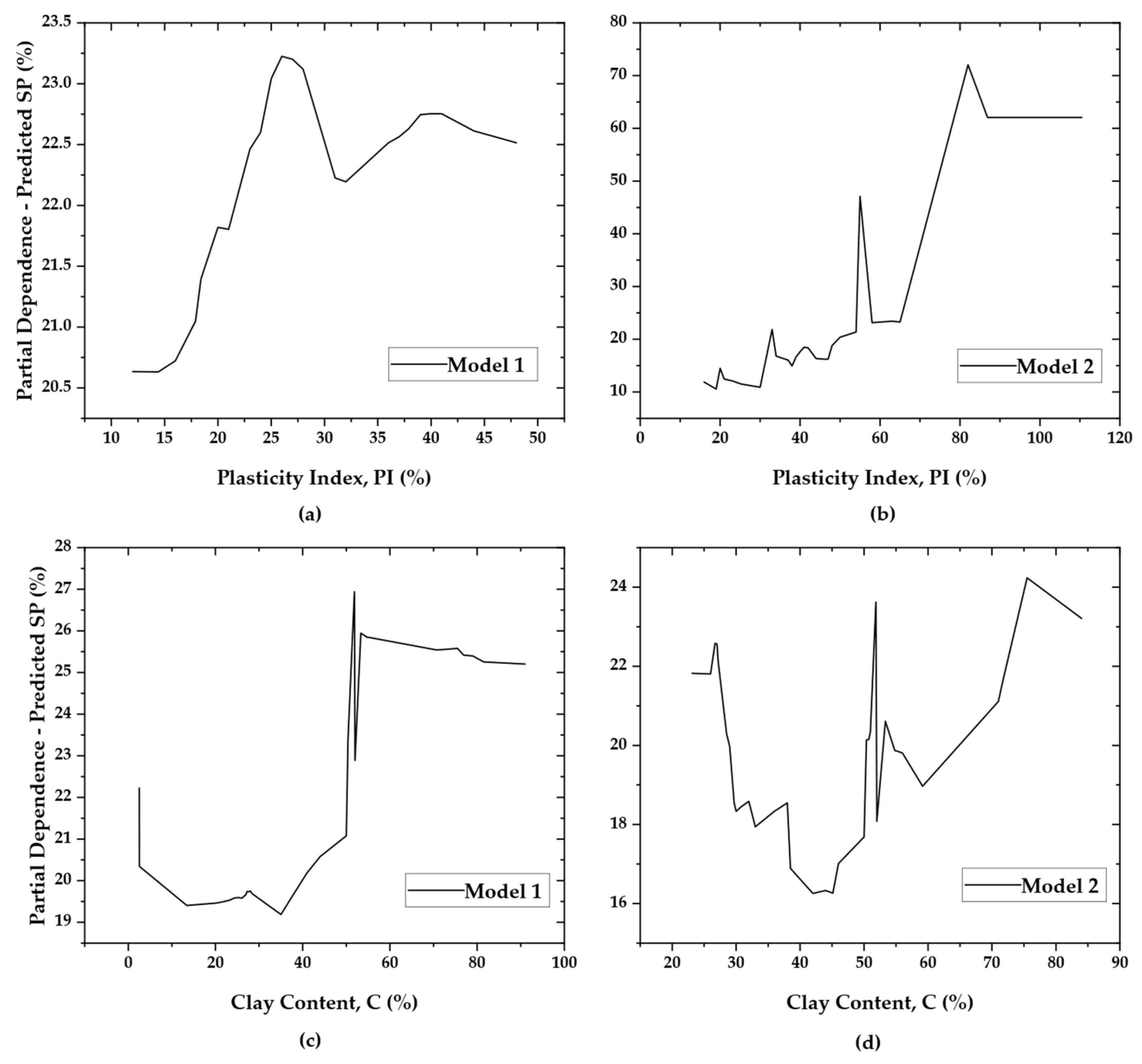 Buildings 15 02530 g008
