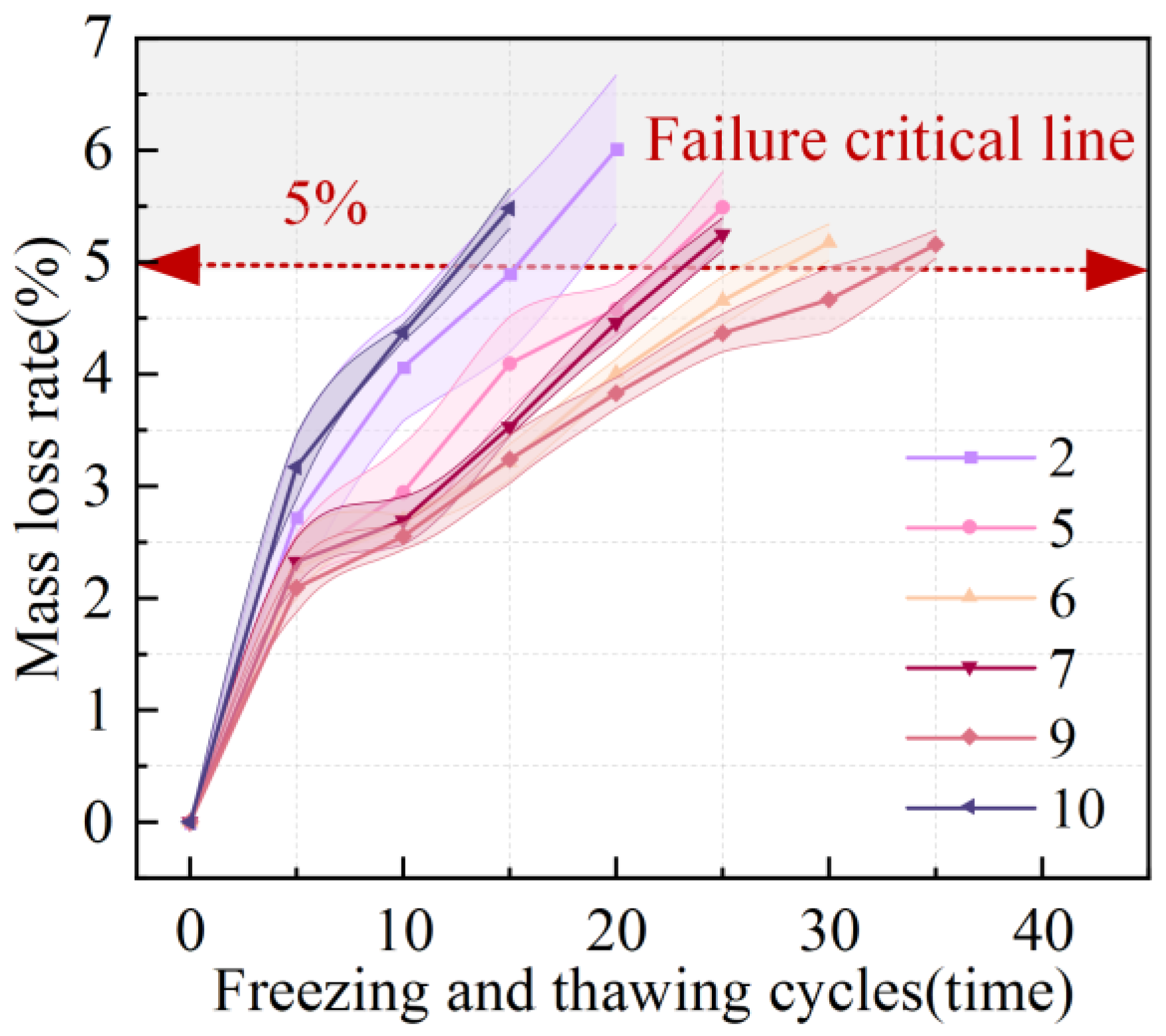 Buildings 15 02531 g004